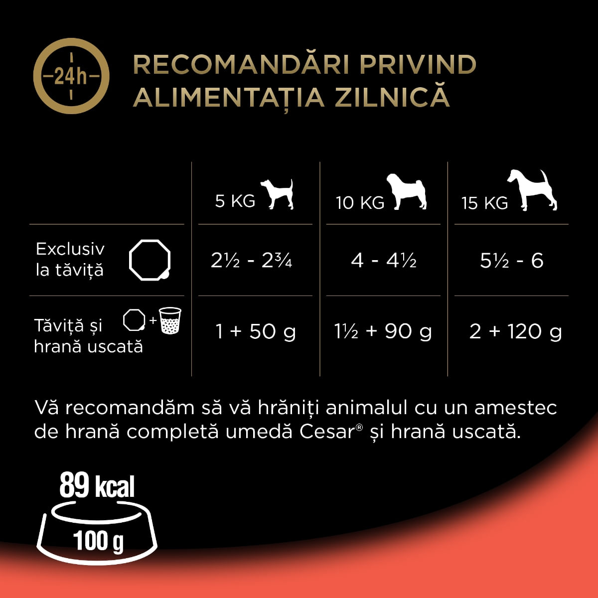 CESAR Terină clasică, Vită și Ficat, taviță hrană umedă câini, (pate), 150g