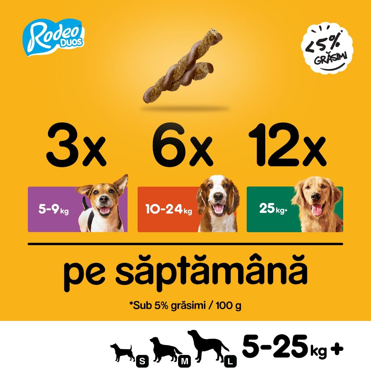 PEDIGREE Rodeo Duos, recompense câini, batoane, Pui și Bacon, 7buc - 1 | YEO