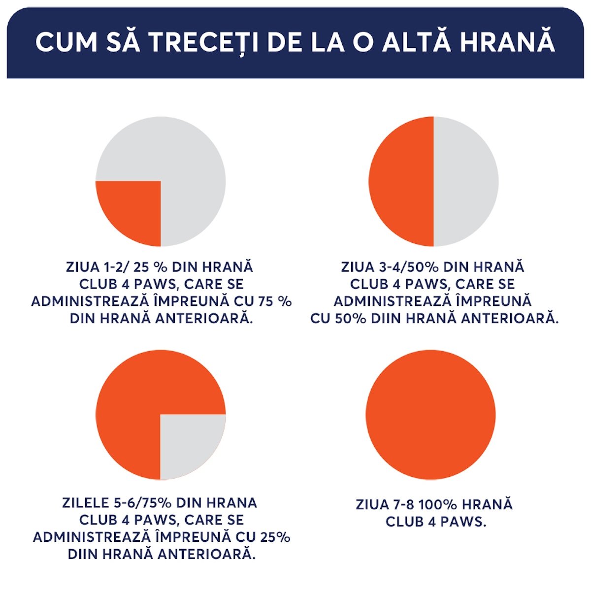 CLUB 4 PAWS Premium, Cod, hrană umedă pisici, (în aspic) CLUB 4 PAWS Premium, Cod, plic hrană umedă pisici, (în aspic), 80g - 1 | YEO