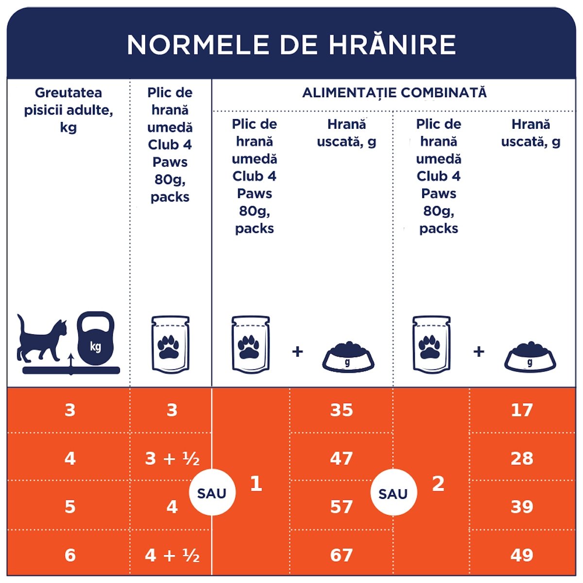 CLUB 4 PAWS Premium, Cod, hrană umedă pisici, (în aspic) CLUB 4 PAWS Premium, Cod, plic hrană umedă pisici, (în aspic), bax, 80g x 24buc - 4 | YEO