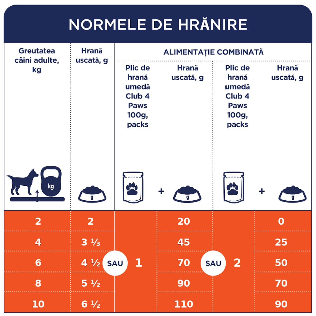 CLUB 4 PAWS Premium, Pui, hrană umedă câini, (în aspic) CLUB 4 PAWS Premium, XS-XL, Pui, plic hrană umedă câini, (în aspic), 100g x 24buc - 4 | YEO