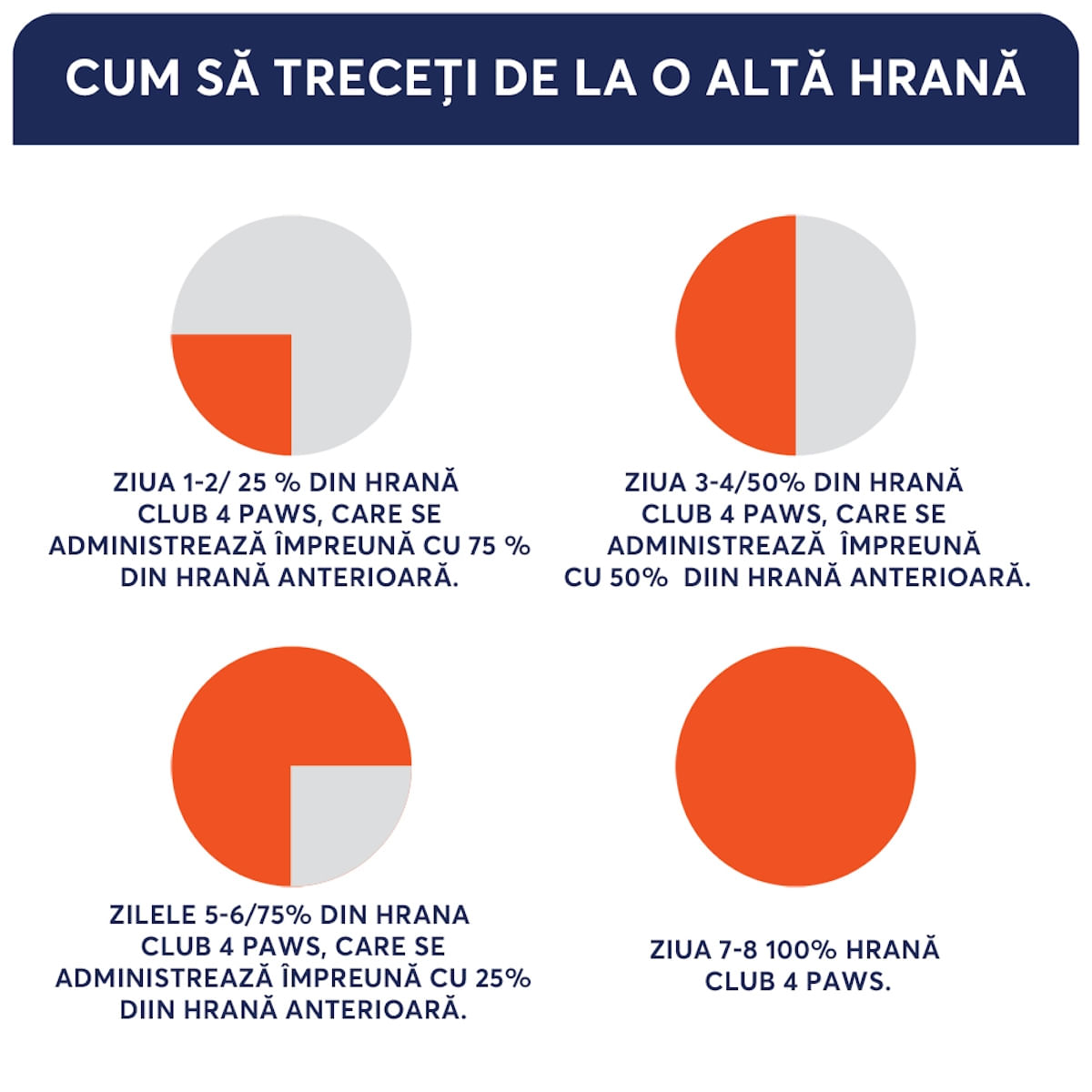 CLUB 4 PAWS Premium, XS-S, Pui, hrană uscată câini, 14kg - 2 | YEO