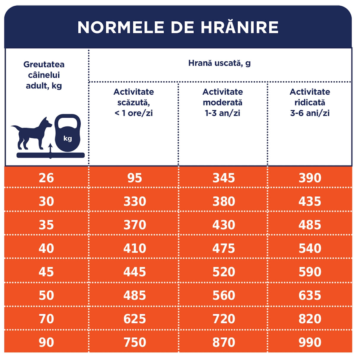 CLUB 4 PAWS Premium, L-XL, Pui, hrană uscată câini, 20kg - 4 | YEO