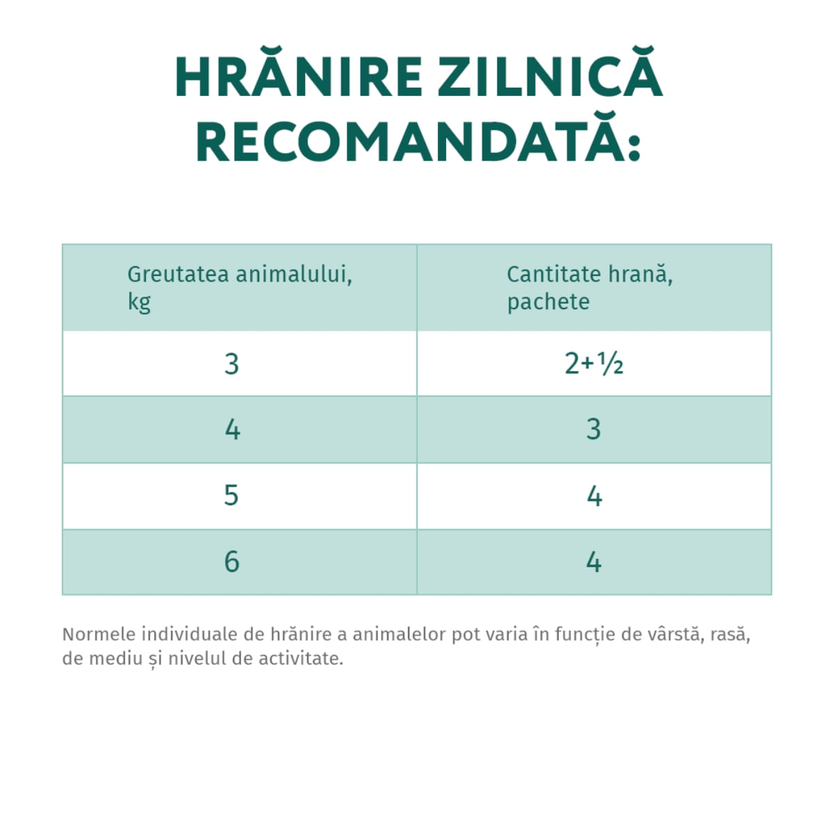 OPTIMEAL Hairball Control, Rață și Ficat, hrană umedă pisici, limitarea ghemurilor de blană, (în aspic) OPTIMEAL Hairball Control, Rață și Ficat, plic hrană umedă pisici, limitarea ghemurilor de blană, (în aspic), 85g - 2 | YEO