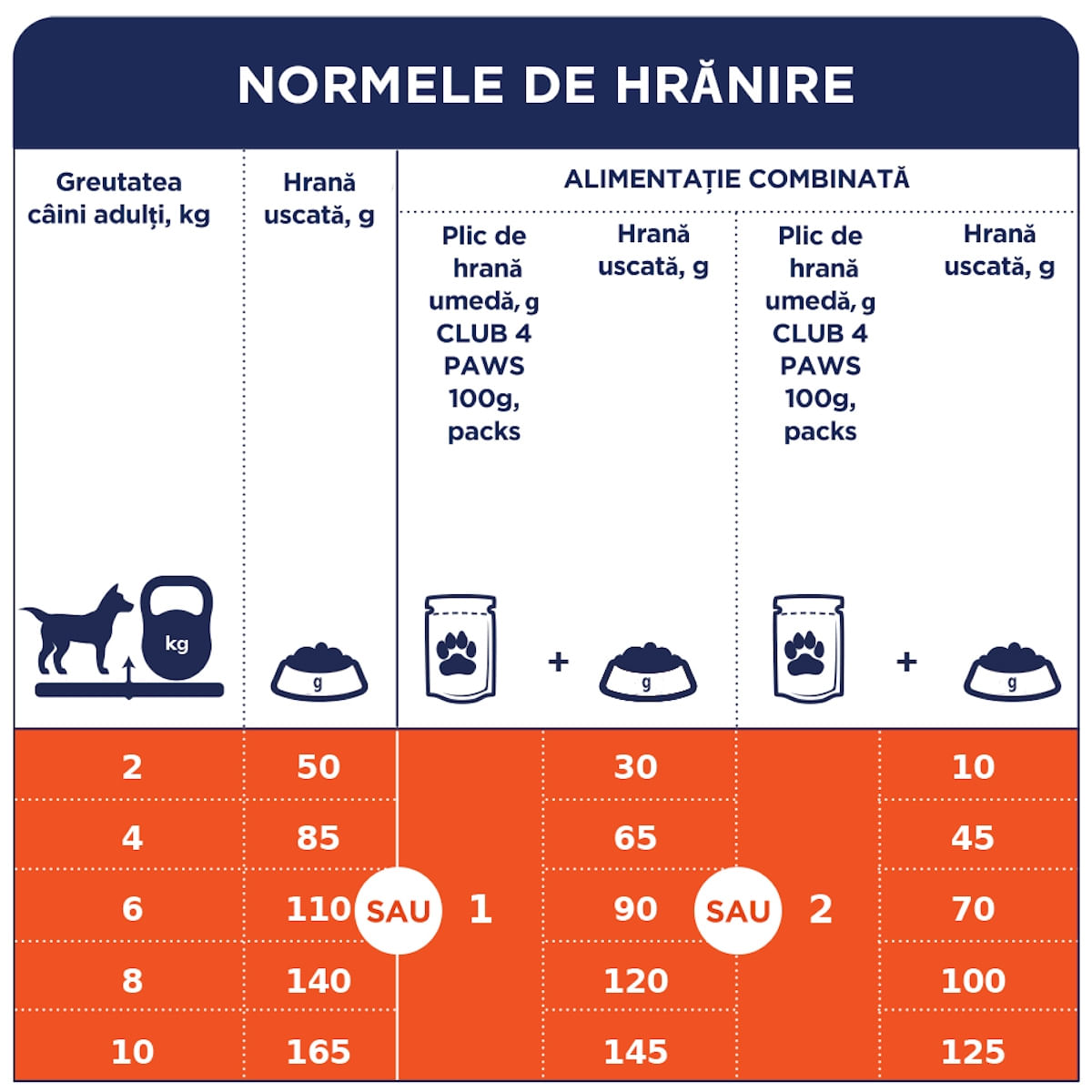 CLUB 4 PAWS Premium, M, Pui, hrană uscată câini, 2kg - 4 | YEO