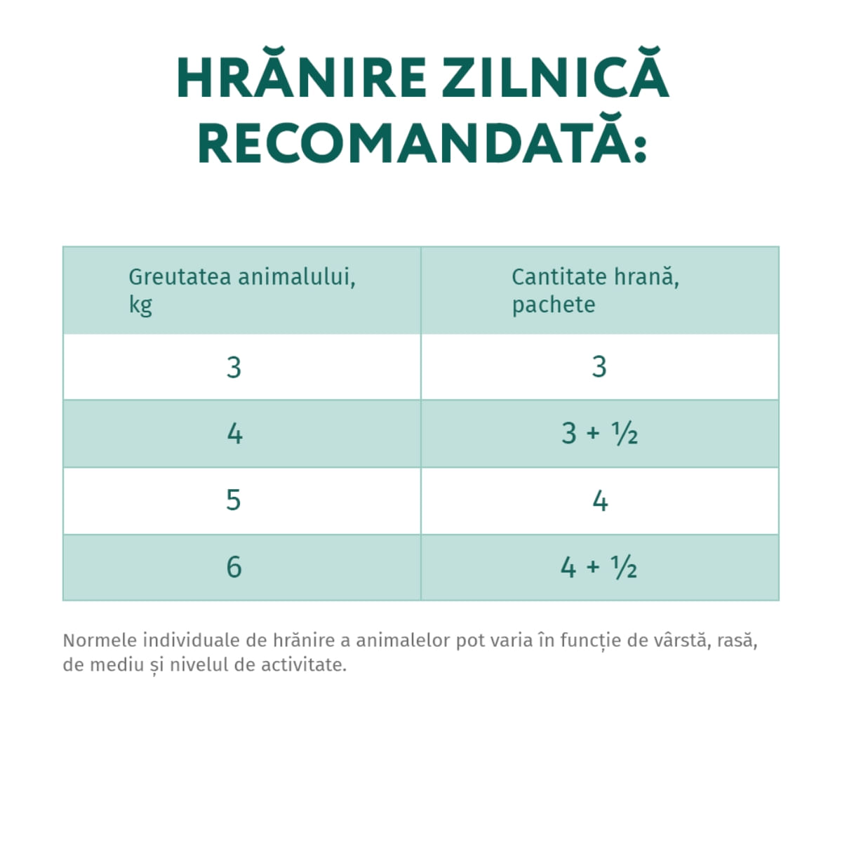 OPTIMEAL Sensitive, Miel și Curcan, hrană umedă pisici, sensibilități digestive, (în sos) OPTIMEAL Sensitive, Miel și Curcan, hrană umedă fără cereale pisici, sistem digestiv, (în sos), 85g - 1 | YEO