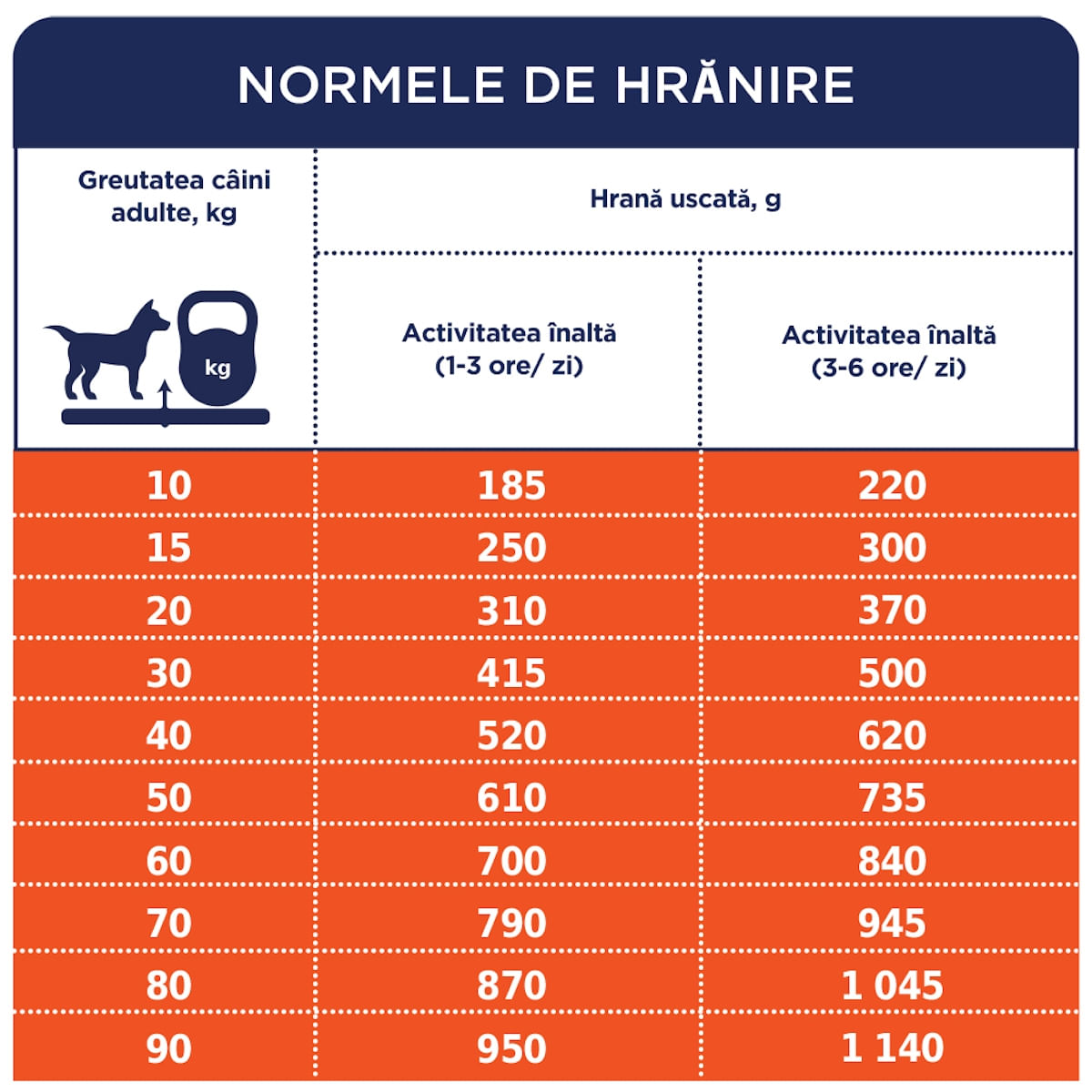 CLUB 4 PAWS Premium Active, Pui, hrană uscată câini, activitate intensă CLUB 4 PAWS Premium Active, XS-XL, Pui, hrană uscată câini, activitate intensă, 20kg