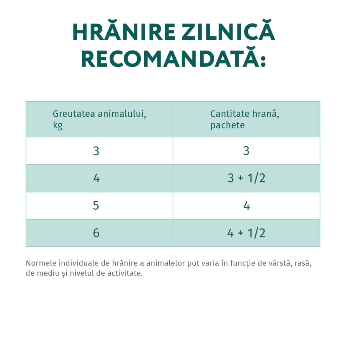 OPTIMEAL, Cod cu Legume, hrană umedă pisici, (în aspic) OPTIMEAL, Cod și Legume, plic hrană umedă pisici, (în aspic), 85g - 2 | YEO