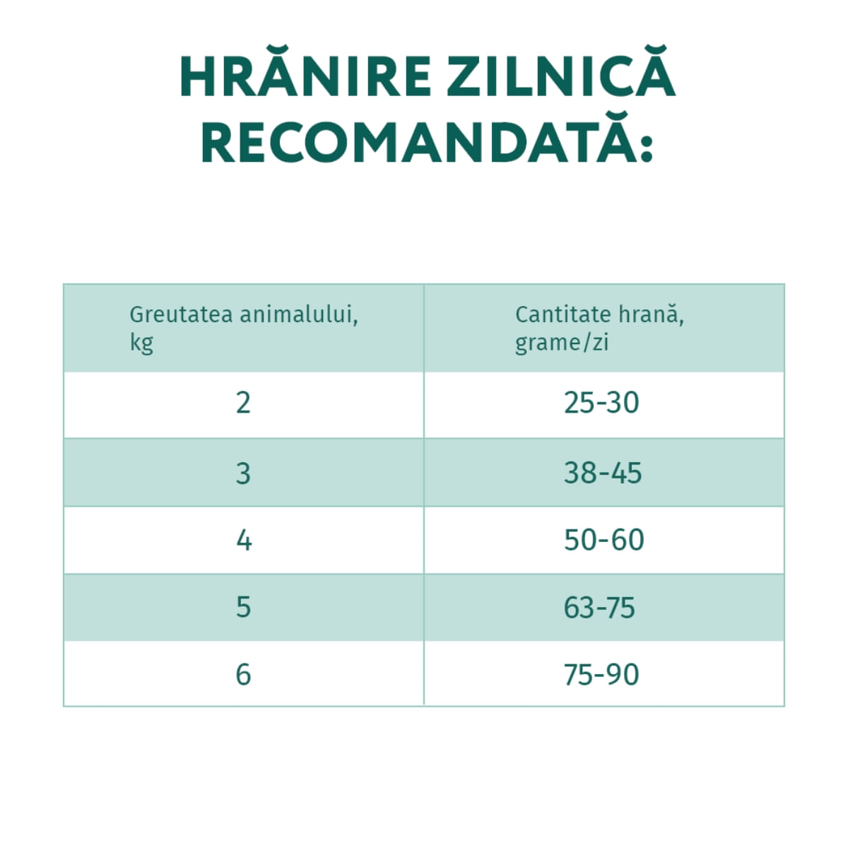 OPTIMEAL Sensitive, Miel, hrană uscată pisici, sesibilități digestive OPTIMEAL Sensitive, Miel, hrană uscată pisici, sistem digestiv, 200g - 1 | YEO