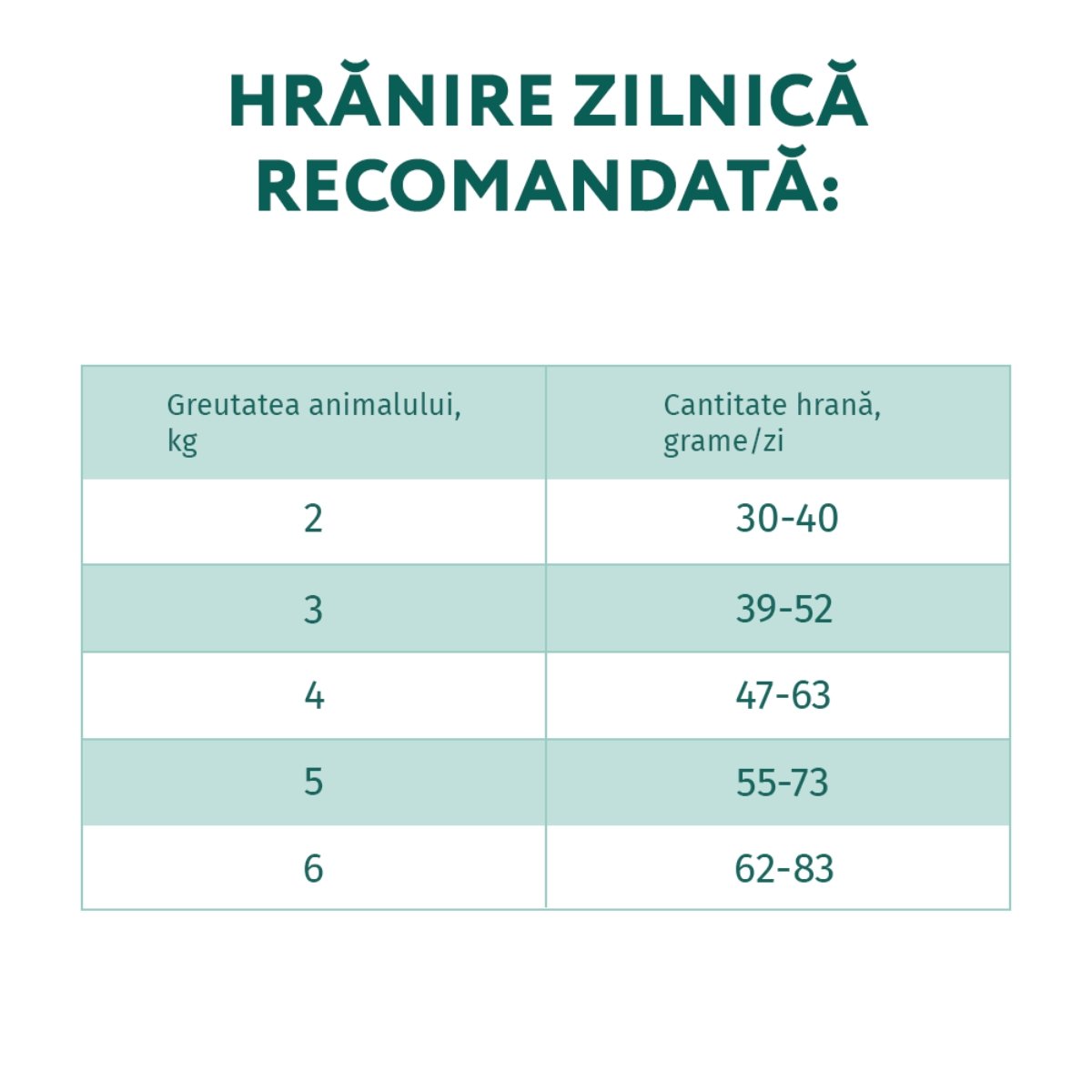 OPTIMEAL Extra Shine, Cod, hrană uscată pisici, piele și blană OPTIMEAL Extra Shine, Cod, hrană uscată pisici, piele & blană, 10kg - 1 | YEO