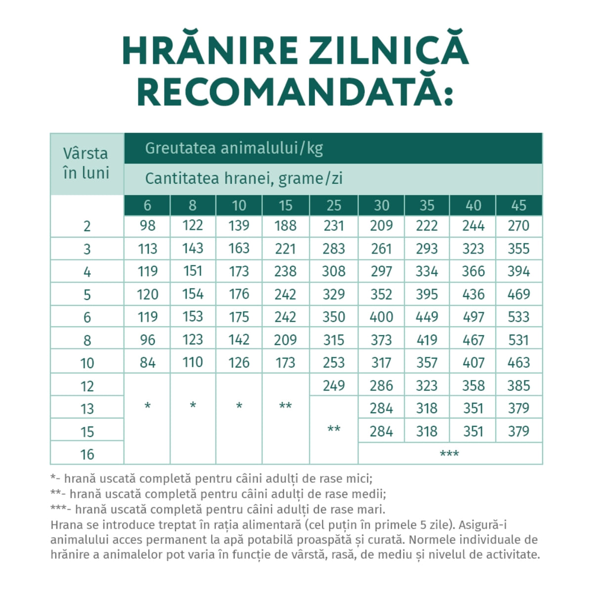 OPTIMEAL Junior, Curcan, hrană uscată câini junior OPTIMEAL Junior, XS-XL, Curcan, hrană uscată câini junior, 1.5kg - 1 | YEO