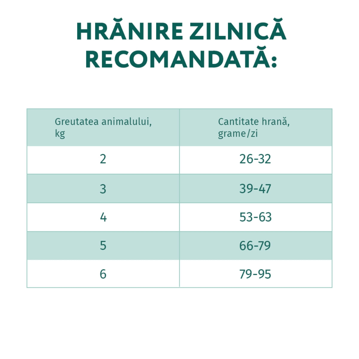 OPTIMEAL Hairball Control, Rață, hrană uscată pisici, limitarea ghemurilor de blană, 10kg - 2 | YEO