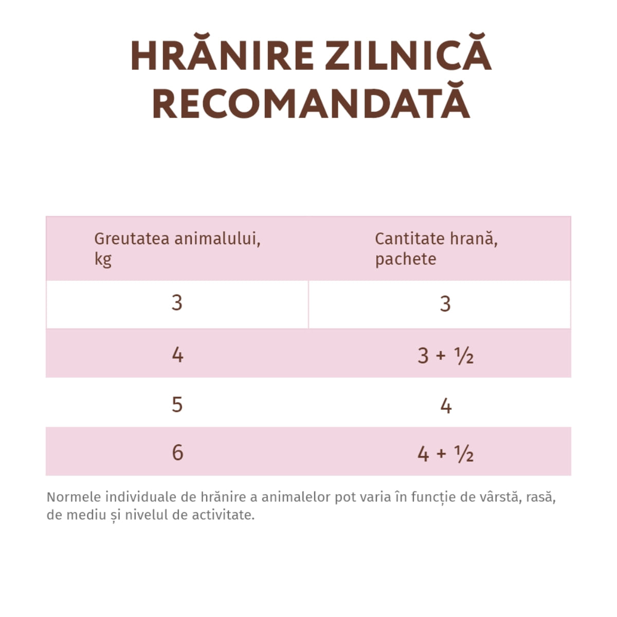 OPTIMEAL, Vită și Pui cu Spanac, hrană umedă fără cereale pisici, (în sos) OPTIMEAL, Vită și Pui, plic hrană umedă fără cereale pisici, (în sos), 85g - 4 | YEO