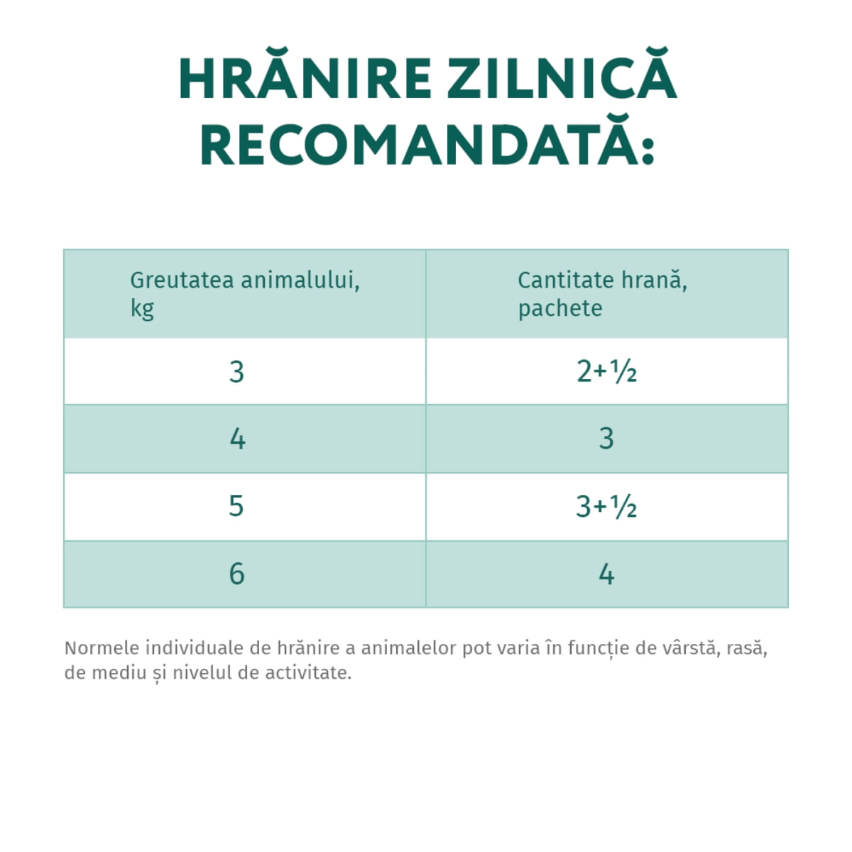 OPTIMEAL, Iepure, hrană umedă pisici, (în sos) OPTIMEAL, Iepure, plic hrană umedă pisici, (în sos), 85g - 4 | YEO