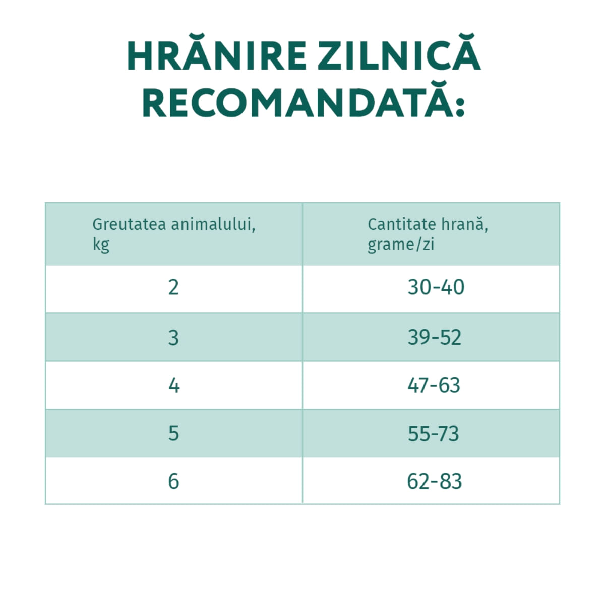 OPTIMEAL Extra Shine, Cod, hrană uscată pisici, piele și blană OPTIMEAL Extra Shine, Cod, hrană uscată pisici, piele &amp; blană, 1.5kg