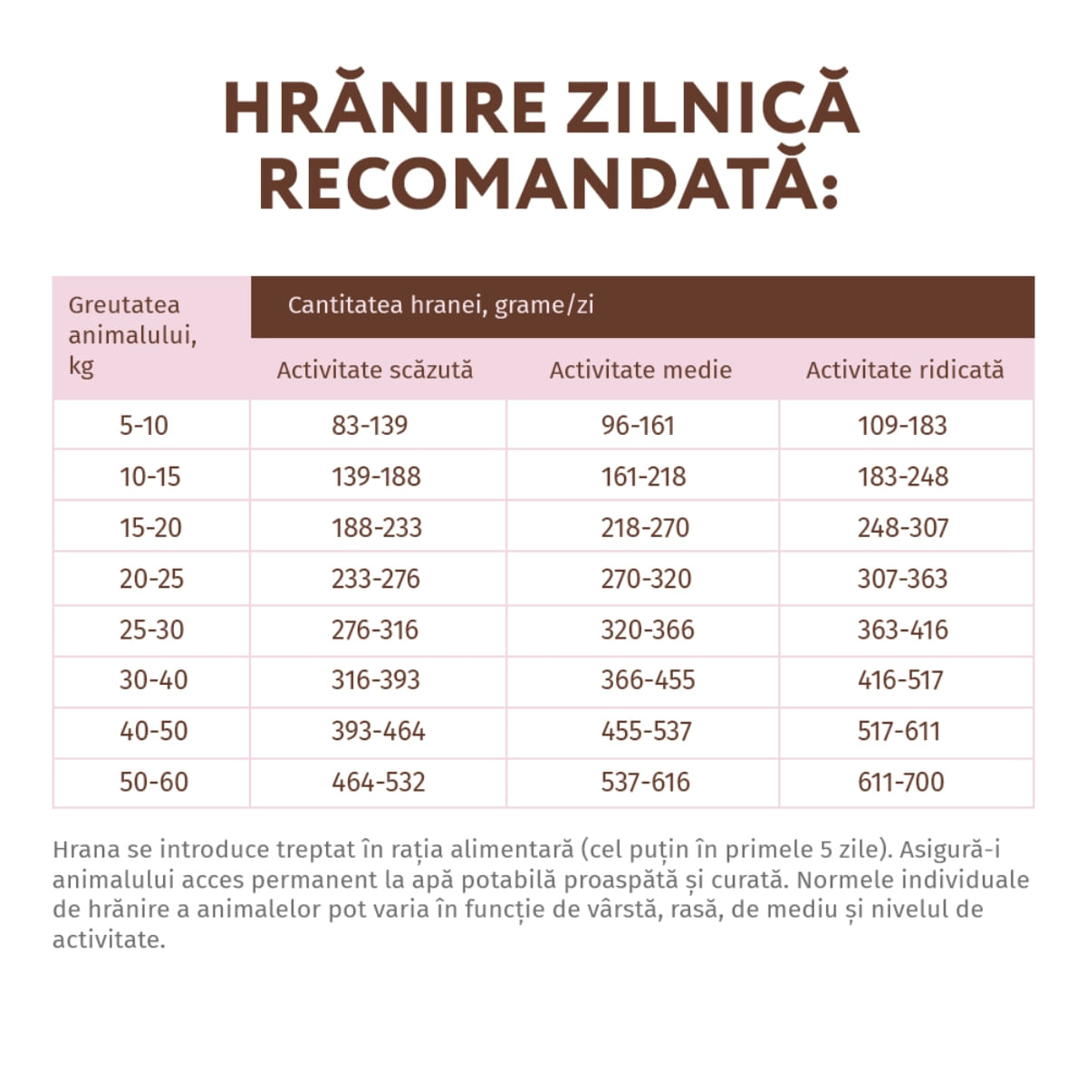 OPTIMEAL, Rață cu Legume, hrană uscată fără cereale câini OPTIMEAL, XS-XL, Rață și Legume, hrană uscată fără cereale câini, 1.5kg - 2 | YEO