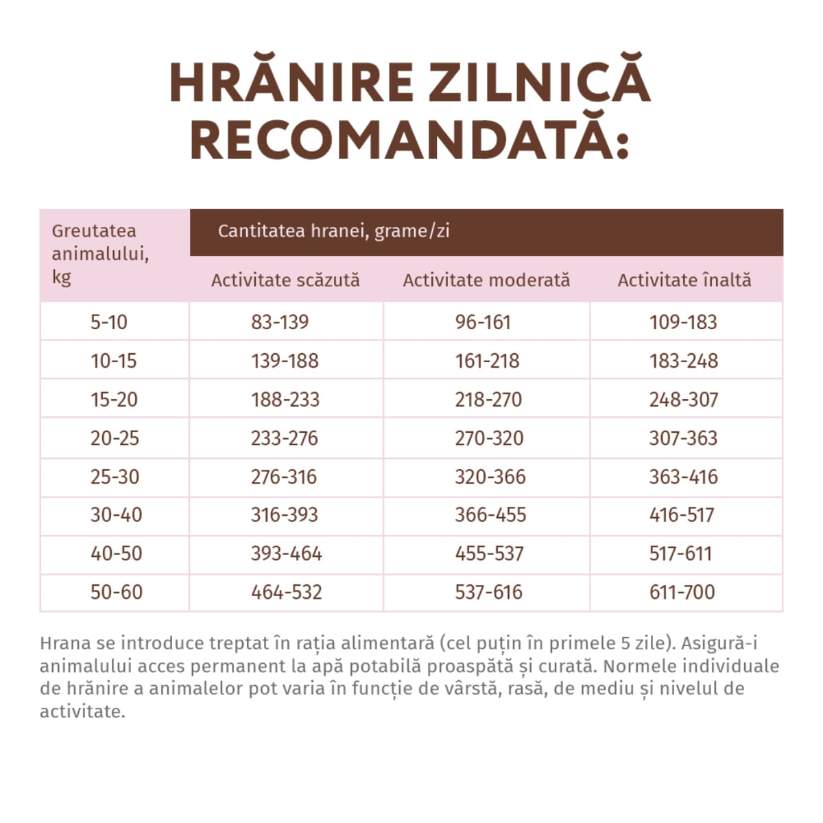 OPTIMEAL, Curcan cu Legume, hrană uscată fără cereale câini OPTIMEAL, XS-XL, Curcan și Legume, hrană uscată fără cereale câini, 1.5kg - 4 | YEO