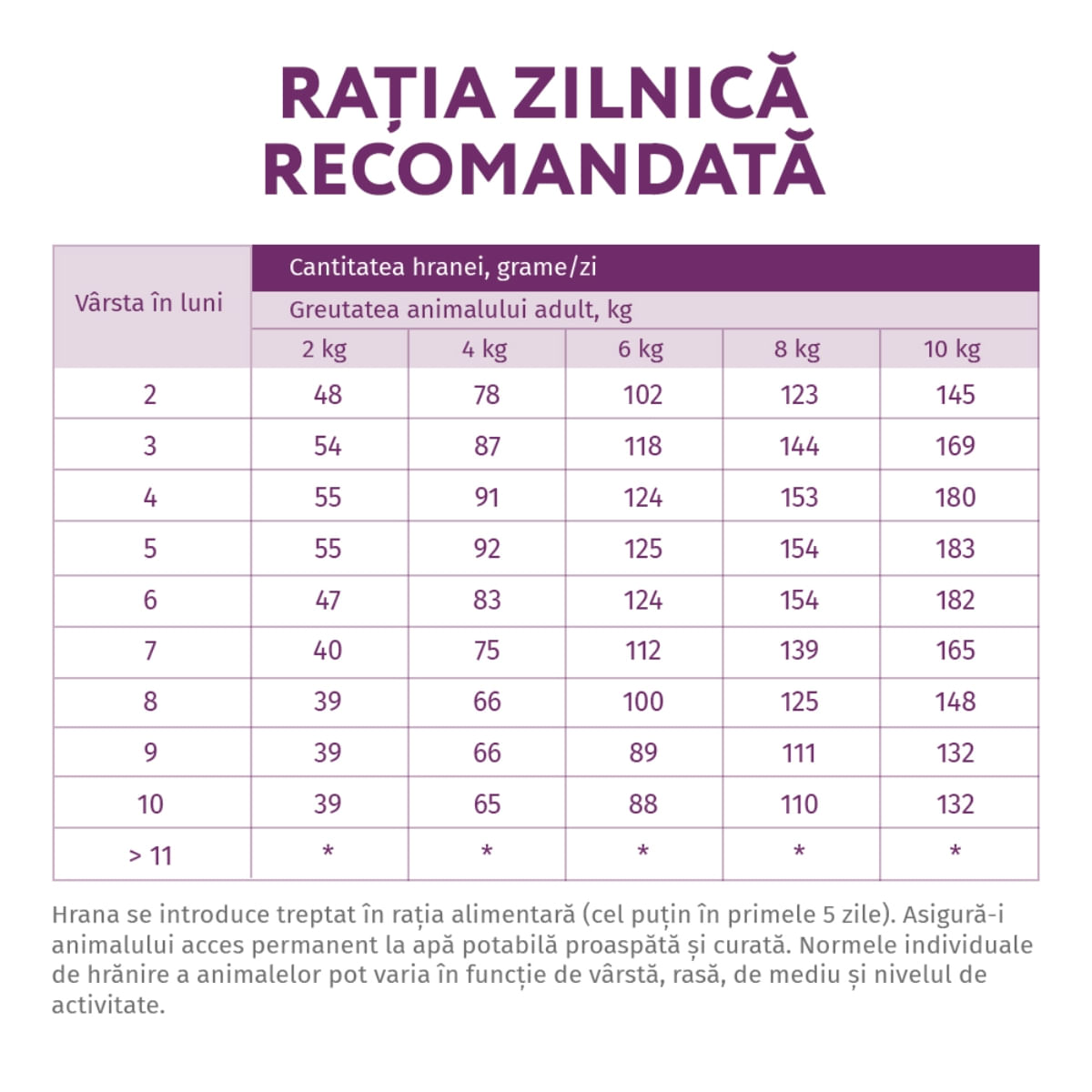 OPTIMEAL Privilege Junior XS-S, Miel, hrană uscată conținut redus de cereale câini junior OPTIMEAL Privilege, XS-S, Miel, hrană uscată conținut redus cereale câini junior, 1.5kg - 1 | YEO