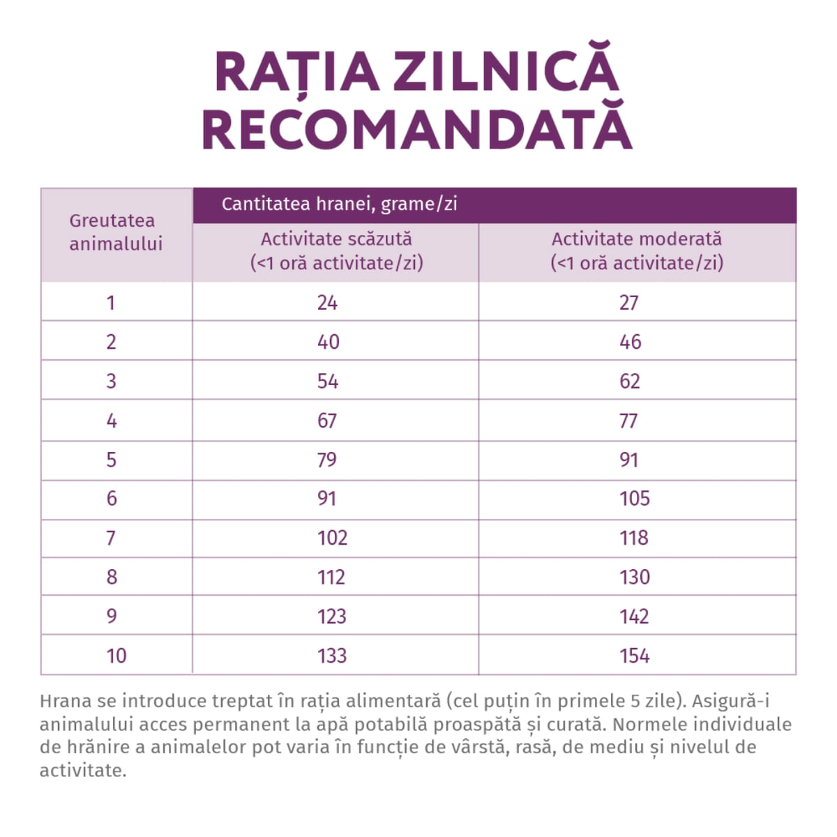 OPTIMEAL Hypoallergenic XS-S, Miel cu Orez, hrană uscată câini, sensibilități digestive, piele și blană OPTIMEAL Hypoallergenic, XS-S, Miel, hrană uscată câini, 1.5kg - 2 | YEO