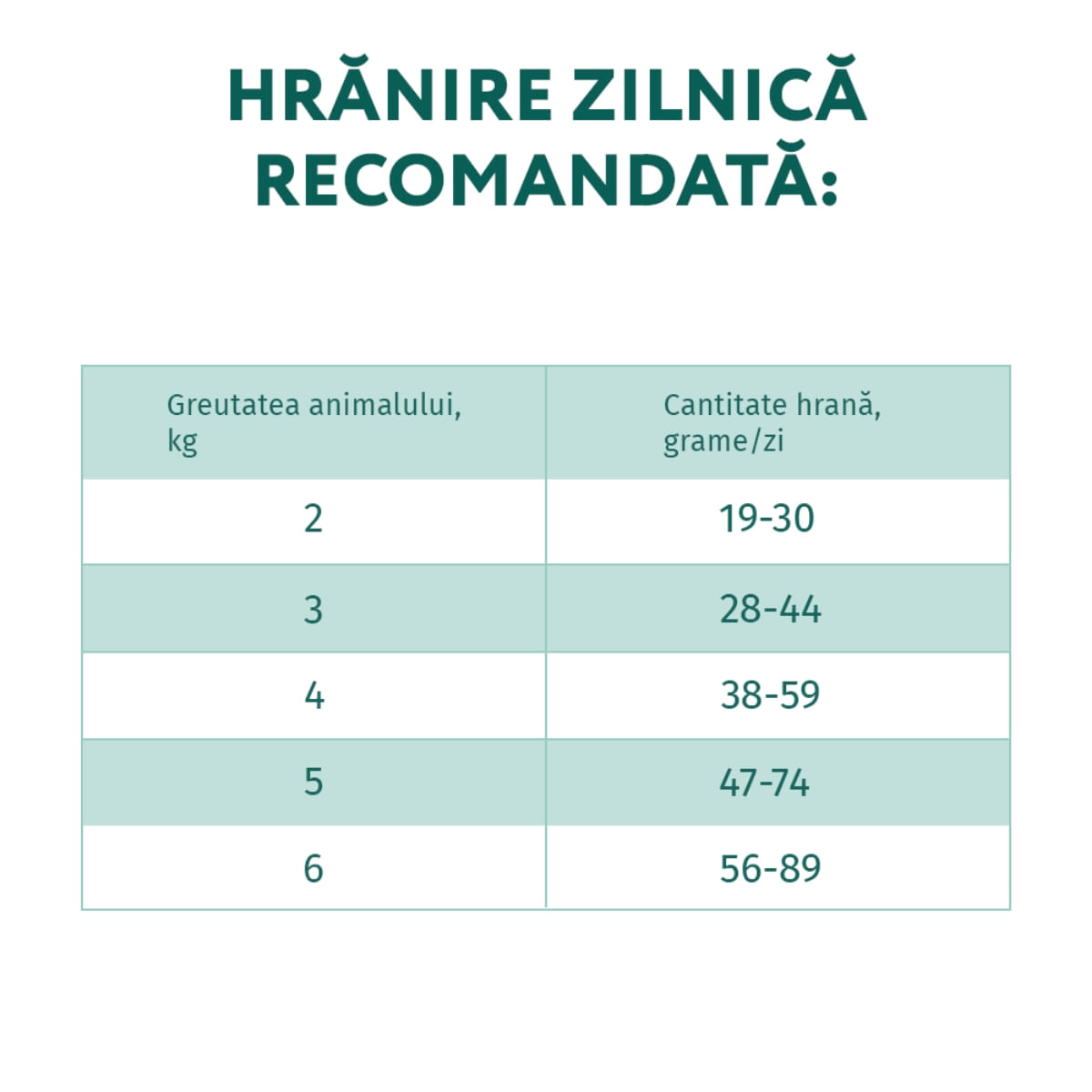 OPTIMEAL Sterilised, Curcan cu Ovăz, hrană uscată pisici sterilizate OPTIMEAL Sterilised, Curcan, hrană uscată pisici sterilizate, 700g - 3 | YEO