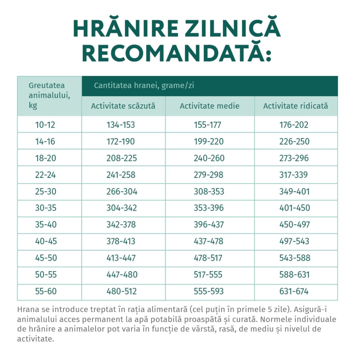 OPTIMEAL Hypoallergenic M, Somon, hrană uscată câini, sensibilități digestive, piele și blană OPTIMEAL Hypoallergenic, M, Somon, hrană uscată câini, 20kg - 1 | YEO