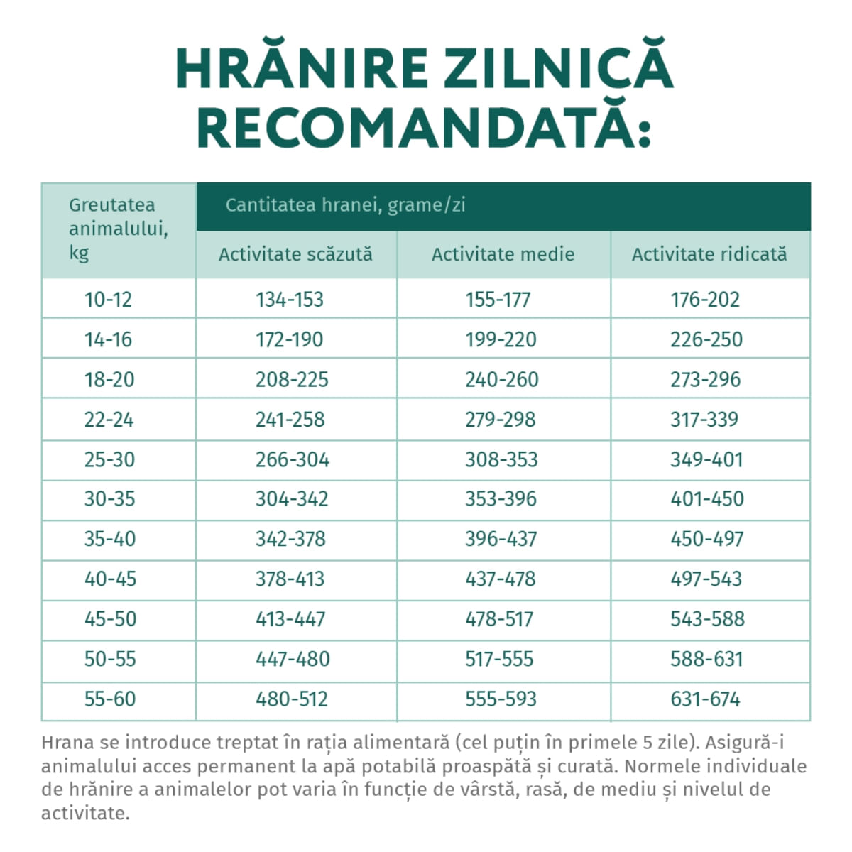 OPTIMEAL Hypoallergenic M, Somon, hrană uscată câini, sensibilități digestive, piele și blană OPTIMEAL Hypoallergenic, M, Somon, hrană uscată câini, sistem digestiv, piele & blană, 1.5kg - 1 | YEO