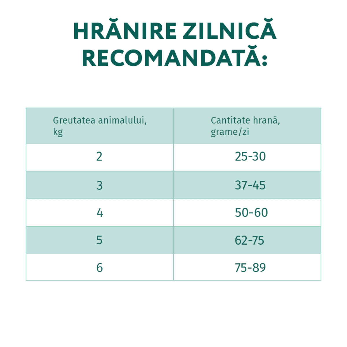 OPTIMEAL, Pui, hrană uscată pisici, 4kg - 2 | YEO