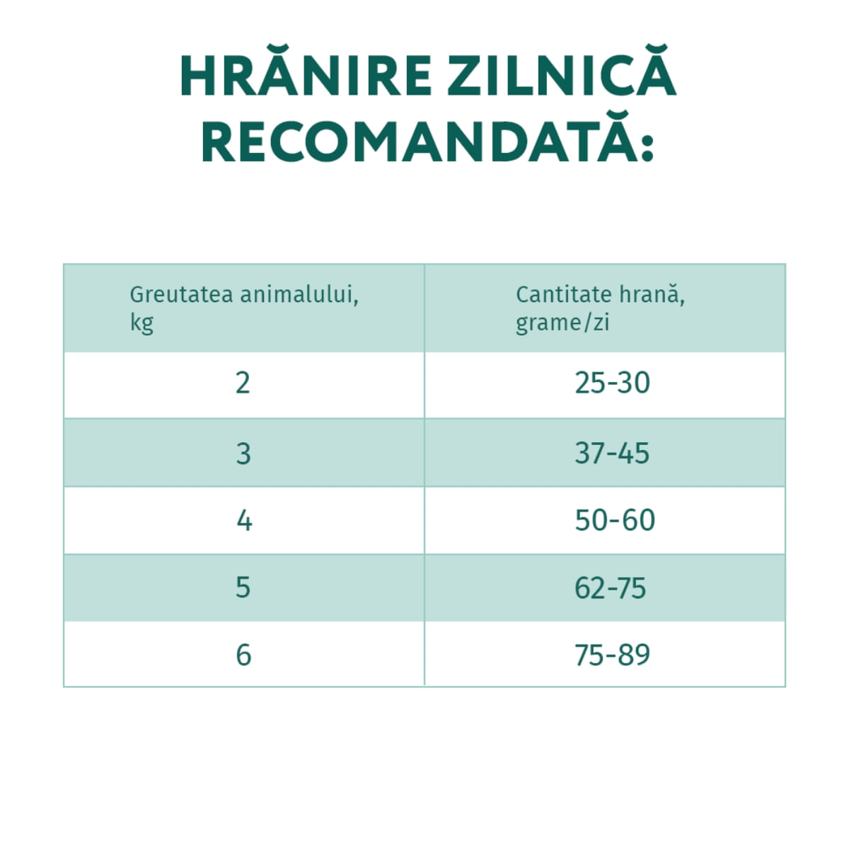 OPTIMEAL, Pui, hrană uscată pisici, 1.5kg - 4 | YEO