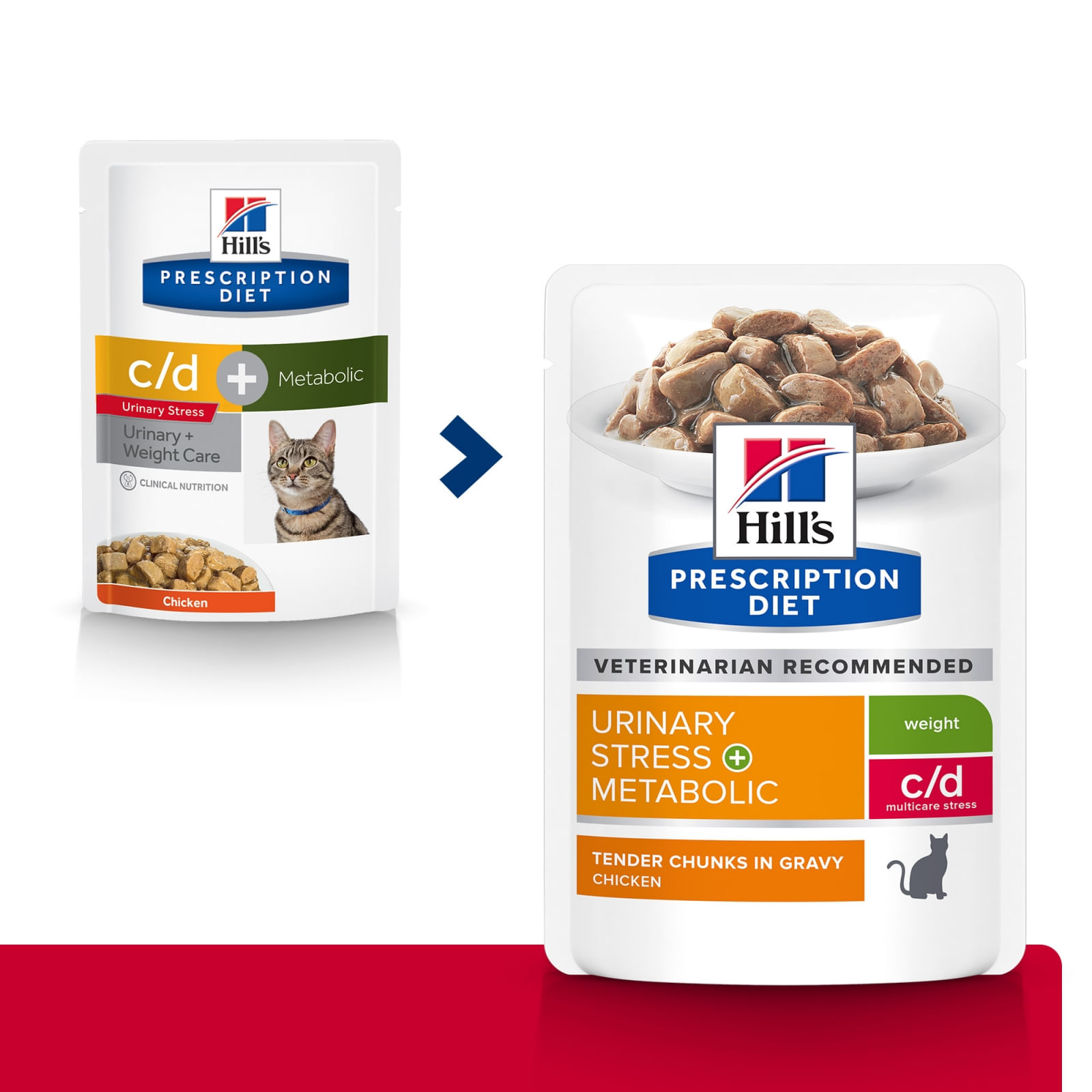 HILL\'S Prescription Diet c/d Stress + Metabolic, Pui, dietă veterinară pisici, plic hrană umedă, sistem urinar, metabolism, (în sos), bax, 85g x 12buc - 1 | YEO