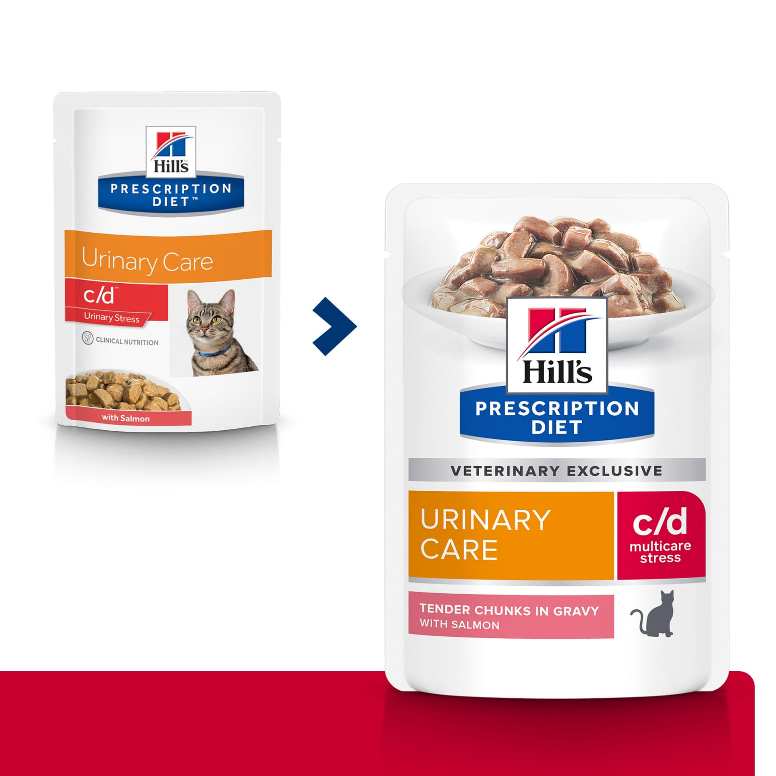 HILL\'S Prescription Diet c/d Multicare Stress, Somon, dietă veterinară, plic hrană umedă pisici, sistem urinar, (în sos), bax, 85g x 12buc - 1 | YEO