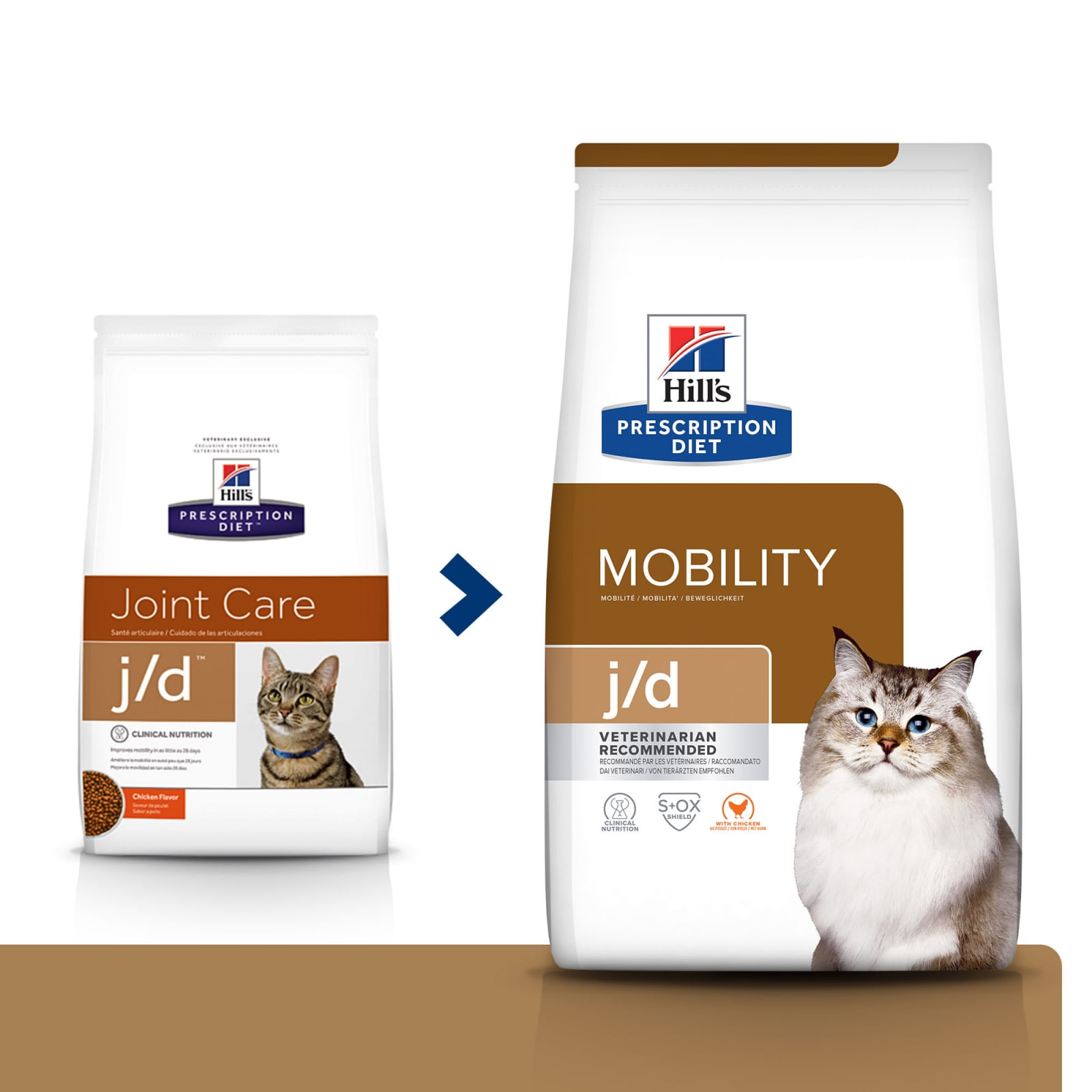 HILL&#039;S Prescription Diet j/d Mobility, Pui, dietă veterinară pisici, hrană uscată, sistem articular, 1.5kg