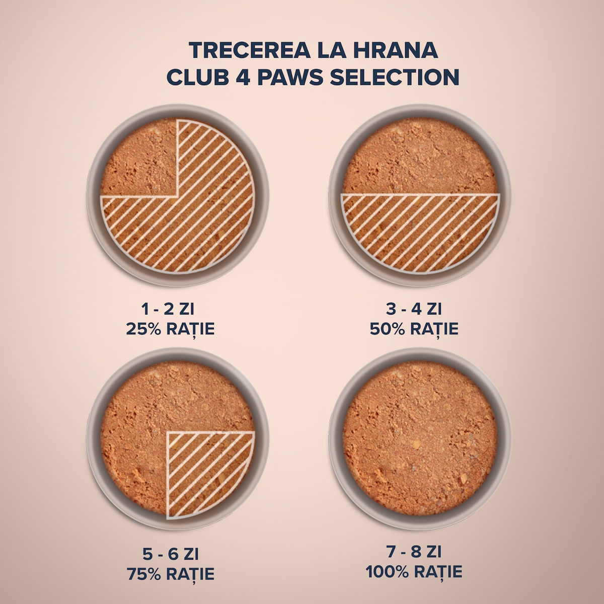 CLUB 4 PAWS Premium , Curcan și Miel, conservă hrană umedă câini, (pate), 400g - 3 | YEO