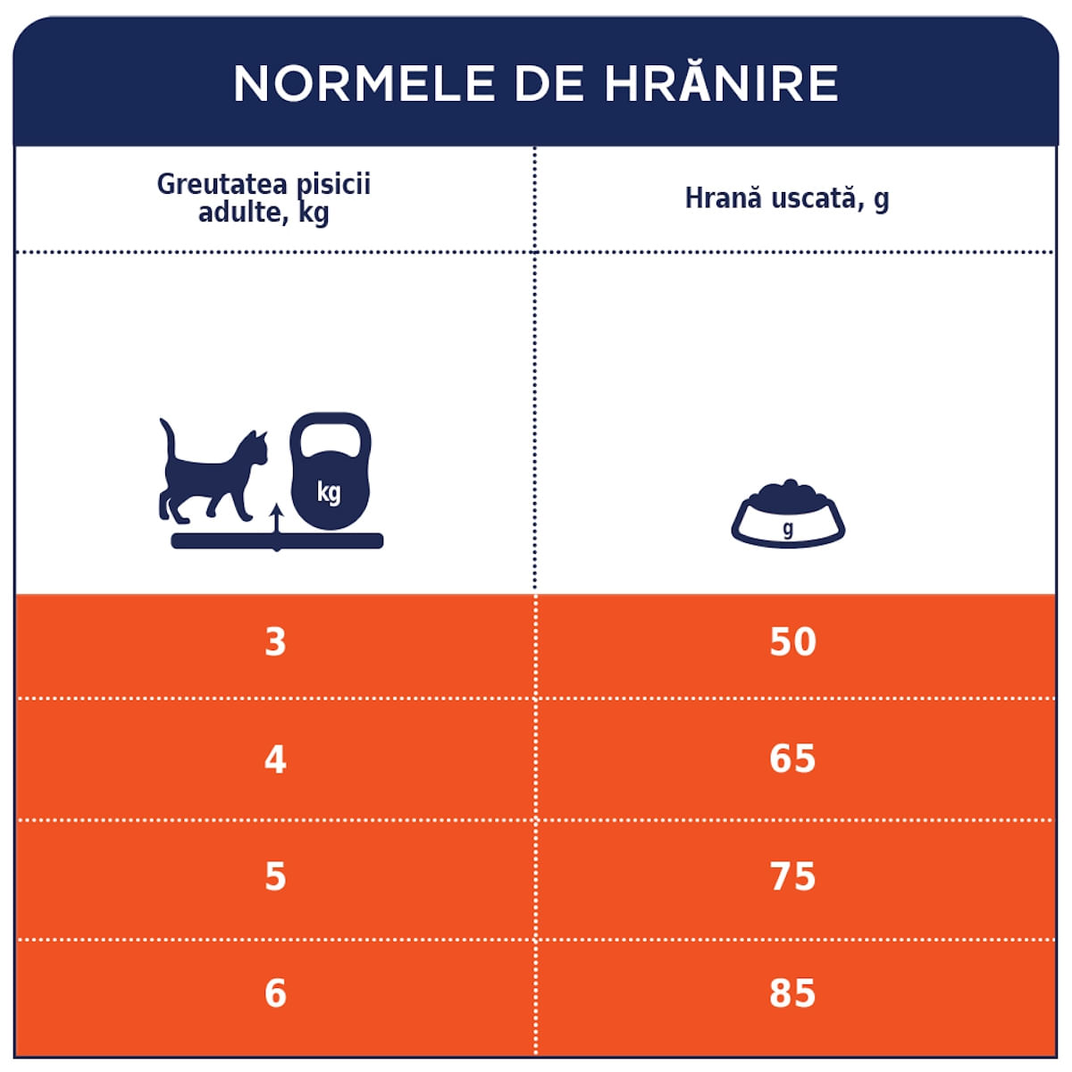CLUB 4 PAWS Hairball Control, Găină, hrană uscată pisici, limitarea ghemurilor de blană, 2kg - 3 | YEO