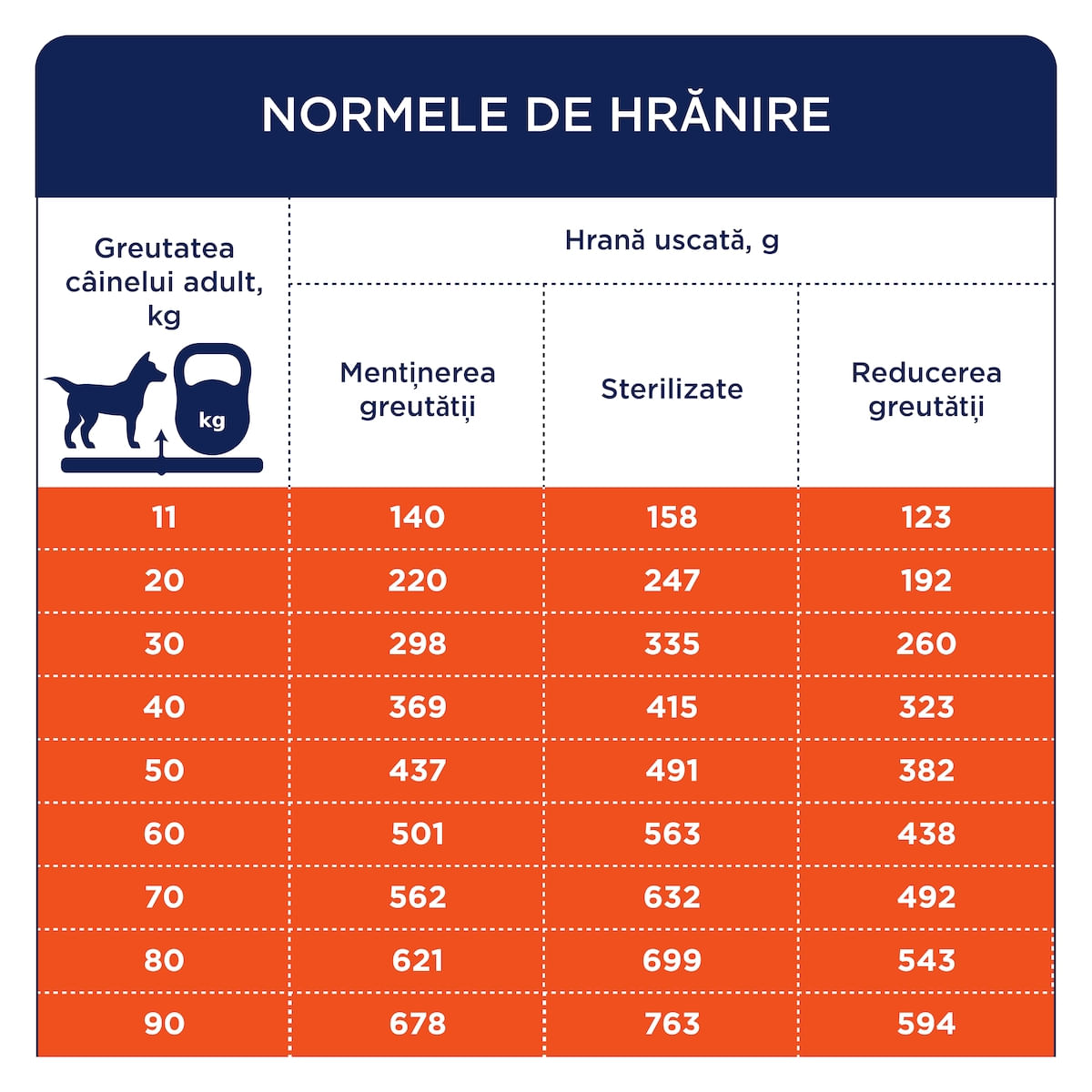 CLUB 4 PAWS Adult Light, M-XL, Curcan, hrană uscată câini, obezitate, 5kg - 3 | YEO