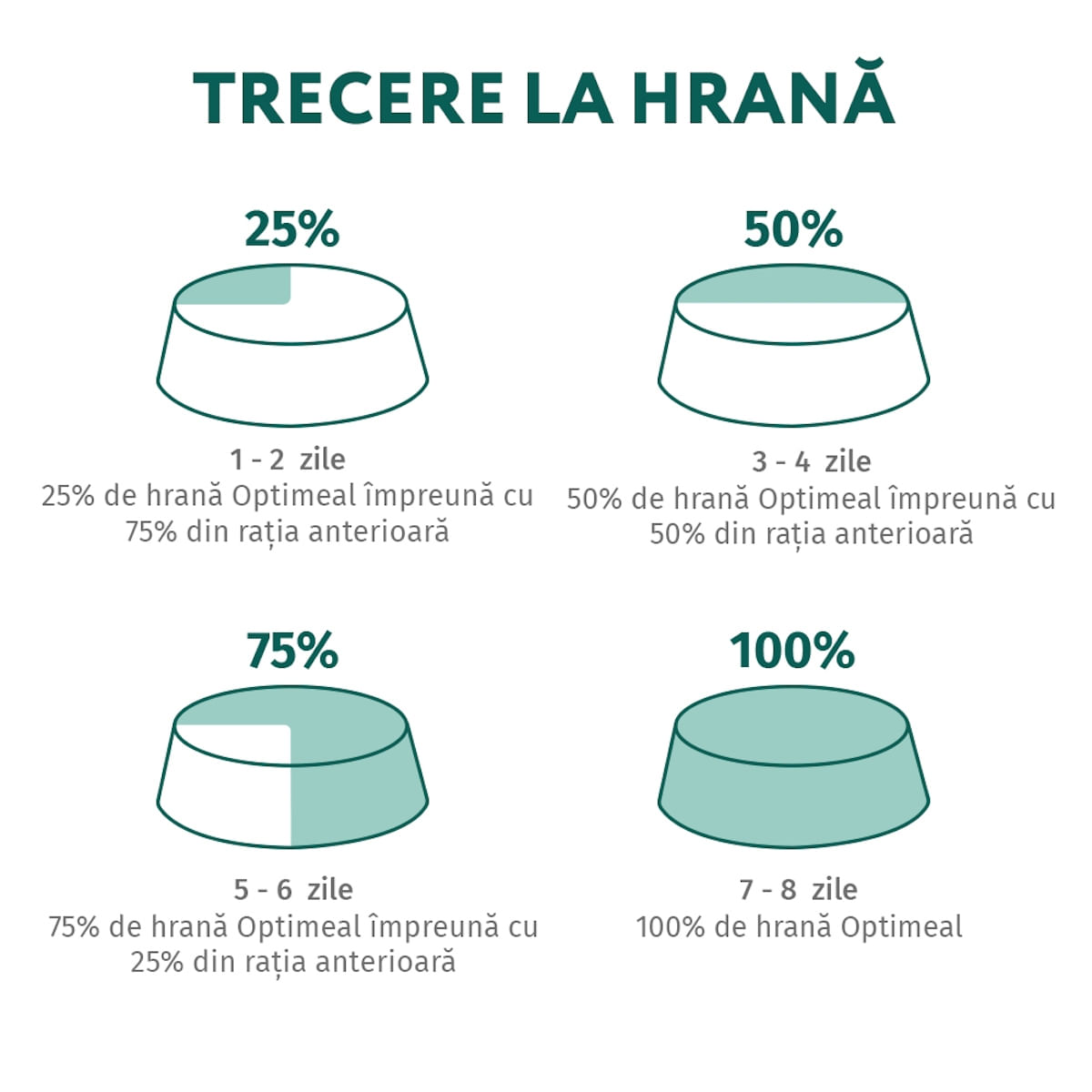 OPTIMEAL Curcan și Dovleac, plic hrană umedă pisici, (în sos), 85g - 1 | YEO