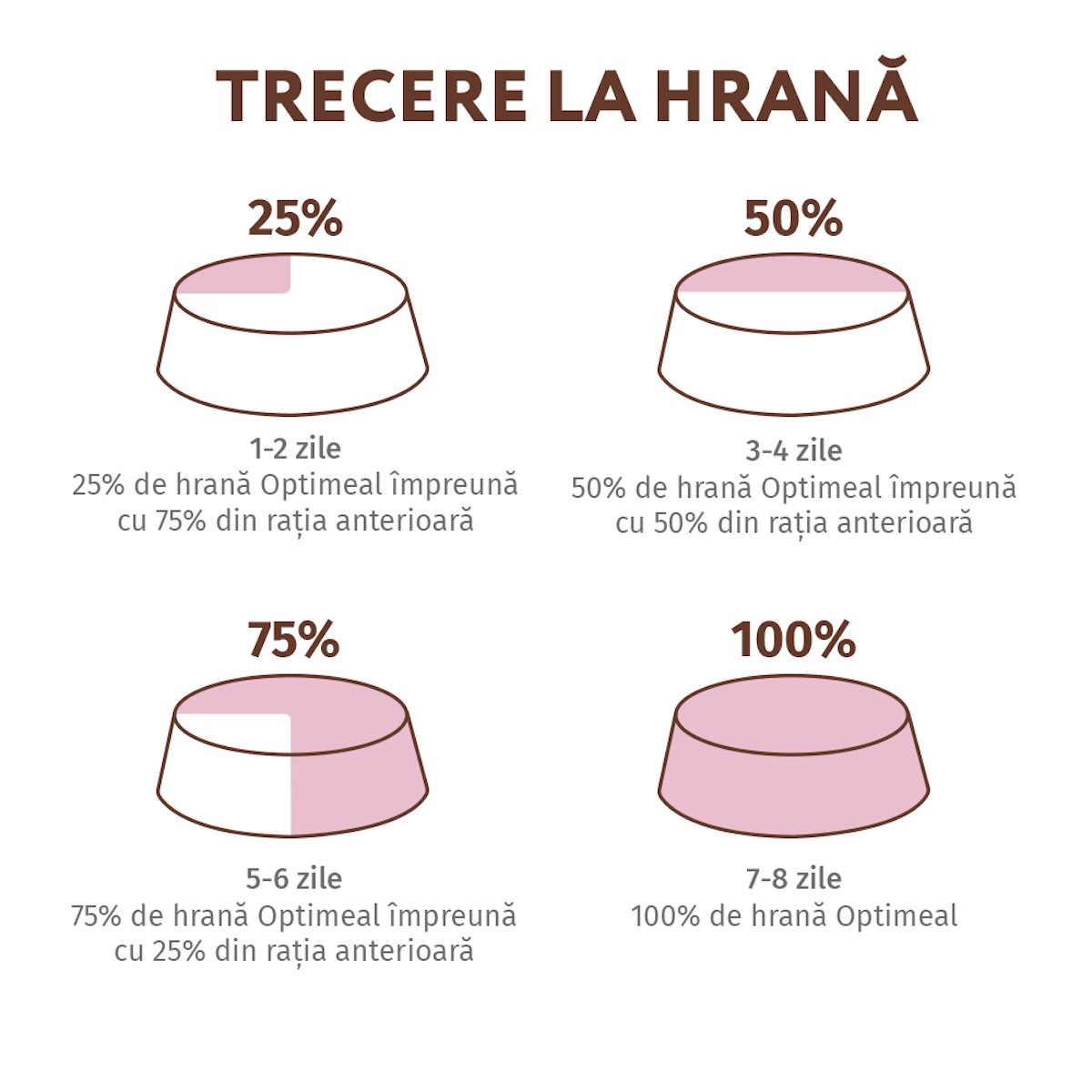 OPTIMEAL, Rață și Legume, hrană uscată fără cereale pisici, 300g - 3 | YEO
