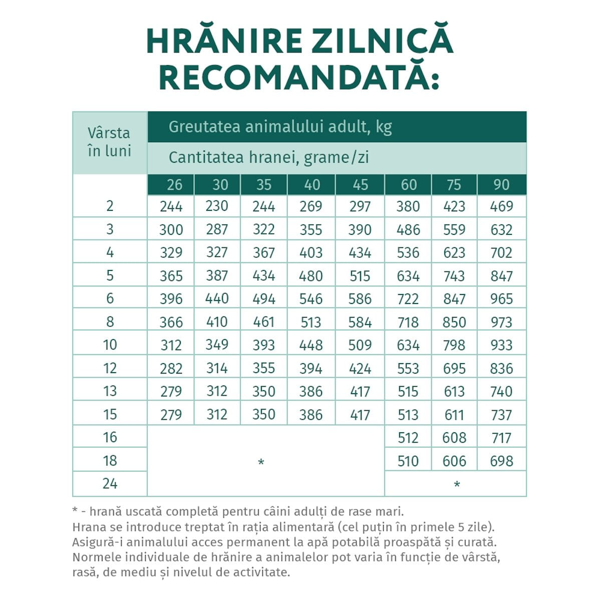 OPTIMEAL Junior L-XL, Curcan, hrană uscată câini junior OPTIMEAL Junior, L-XL, Curcan, hrană uscată câini junior, 20kg