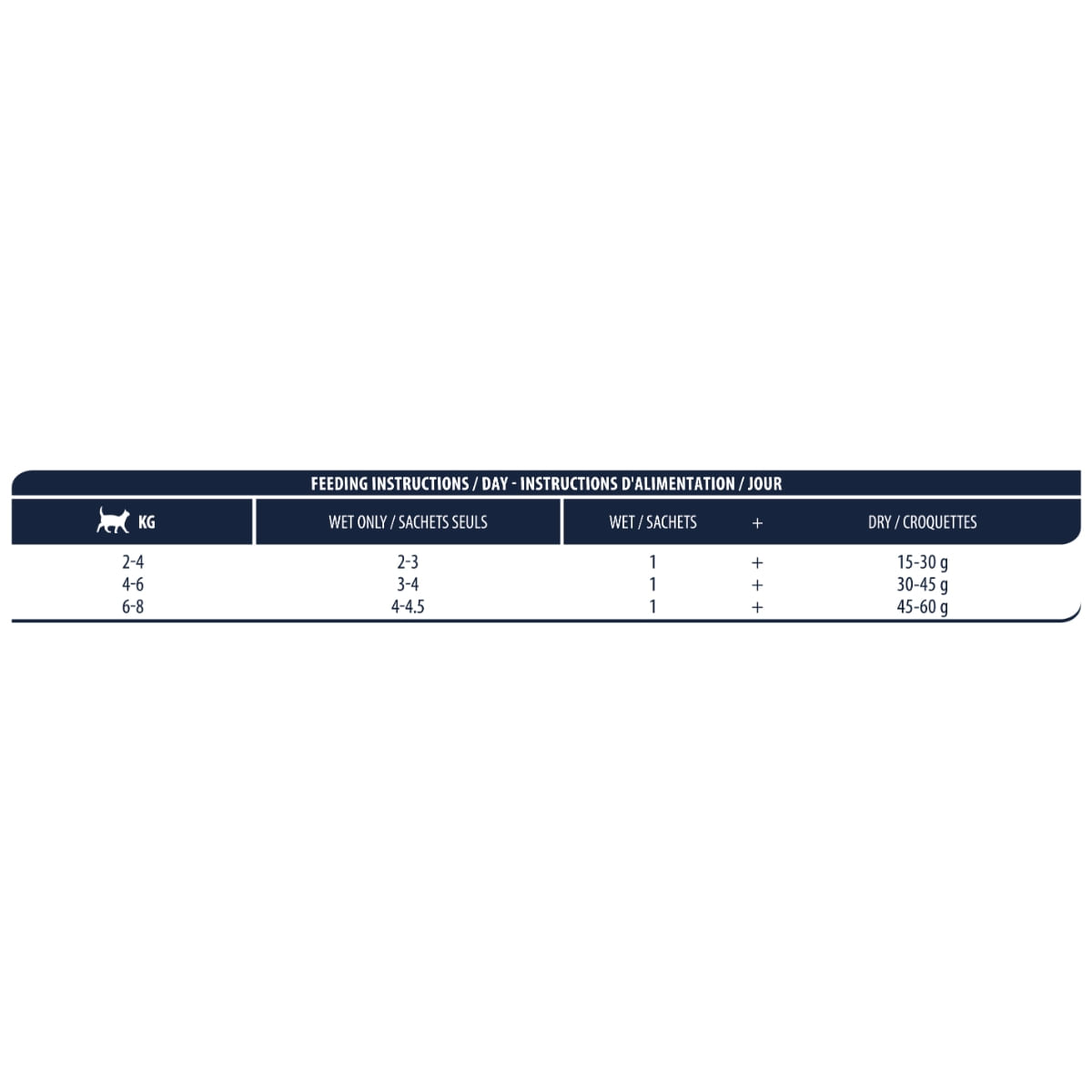 ADVANCE Sterilised, Cod, hrană umedă pisici sterilizate, (în sos) ADVANCE Sterilised, Cod, plic hrană umedă pisici sterilizate, (în sos), multipack, 85g x 4buc - 3 | YEO