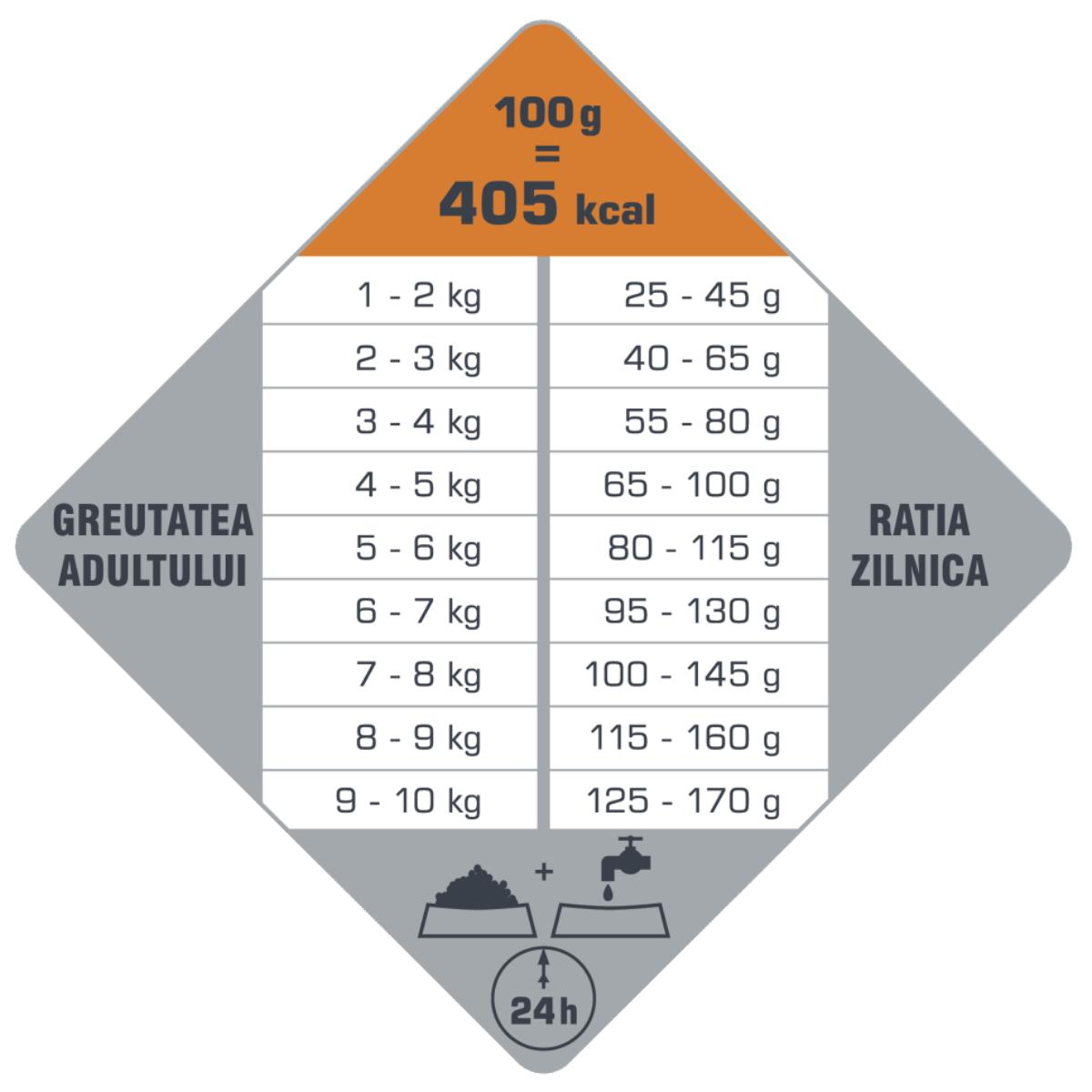 VERSELE LAGA Opti Life Digestion Mini, XS-S, Pui, hrană uscată câini, sistem digestiv, 7.5kg - 2 | YEO