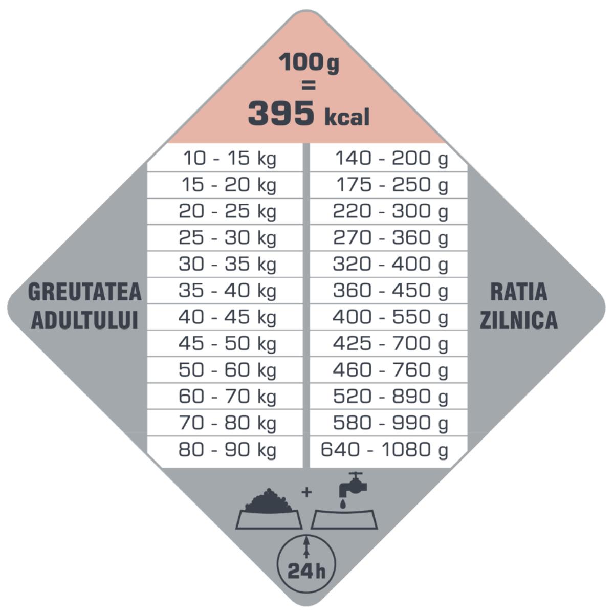 VERSELE LAGA Opti Life Skin Care Medium&Maxi, M-XL, Pui, hrană uscată câini, piele & blană, 12.5kg