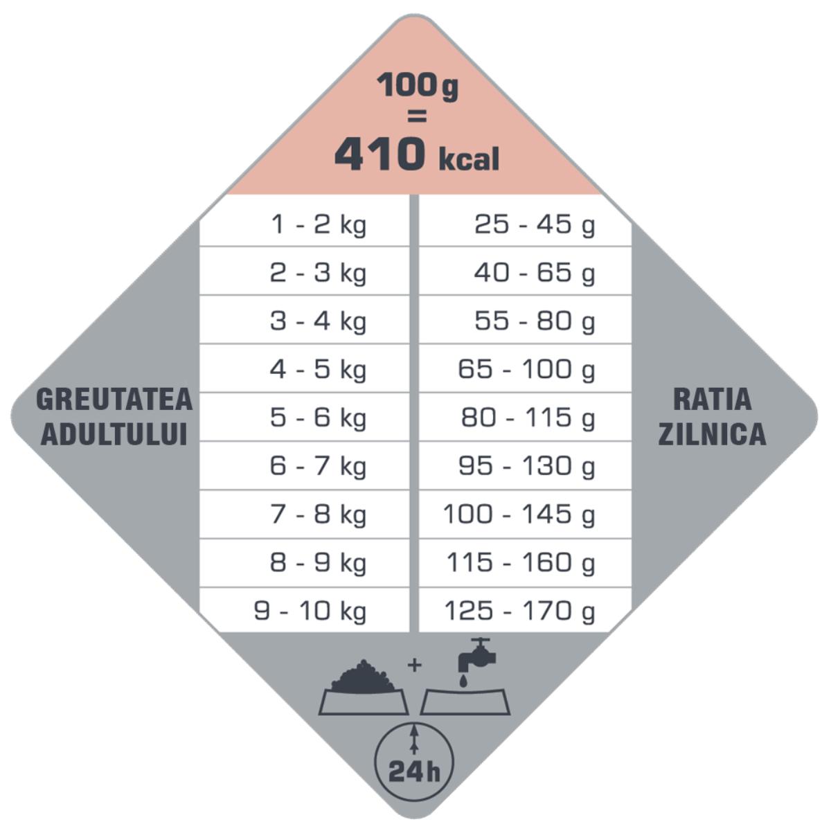 VERSELE LAGA Opti Life Skin Care Mini, XS-S, Pui, hrană uscată câini, piele & blană, 7.5kg - 2 | YEO