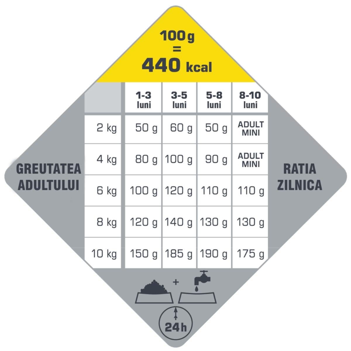 VERSELE LAGA Opti Life Puppy Mini, XS-S, Pui, hrană uscată câini junior, 7.5kg - 2 | YEO