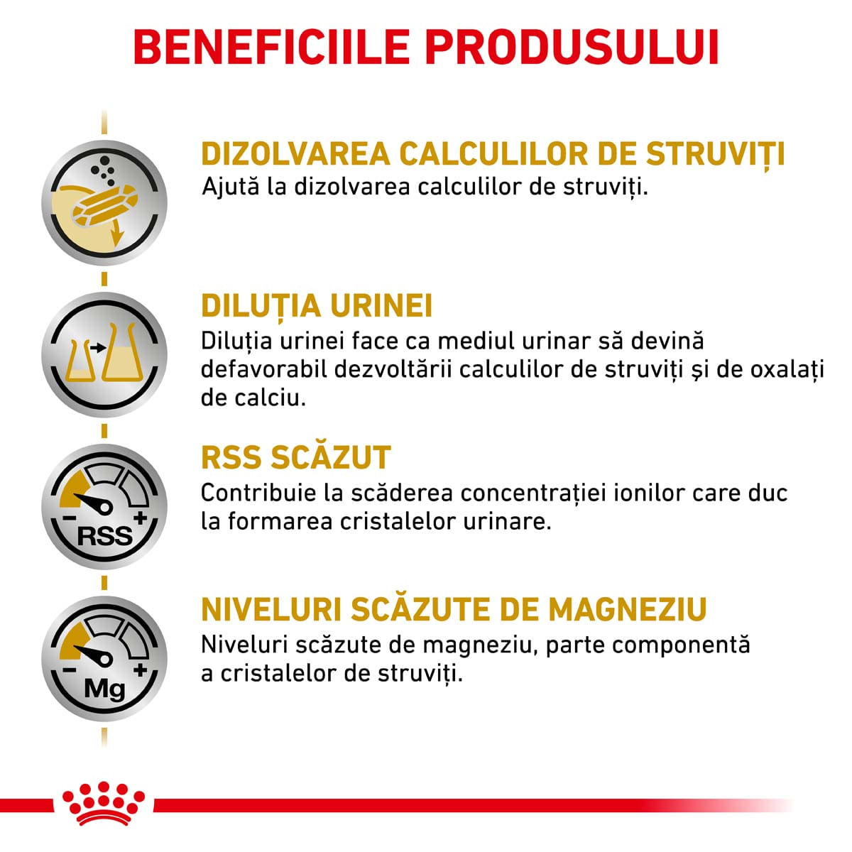 Royal Canin Felin Urinary S/O 400 g