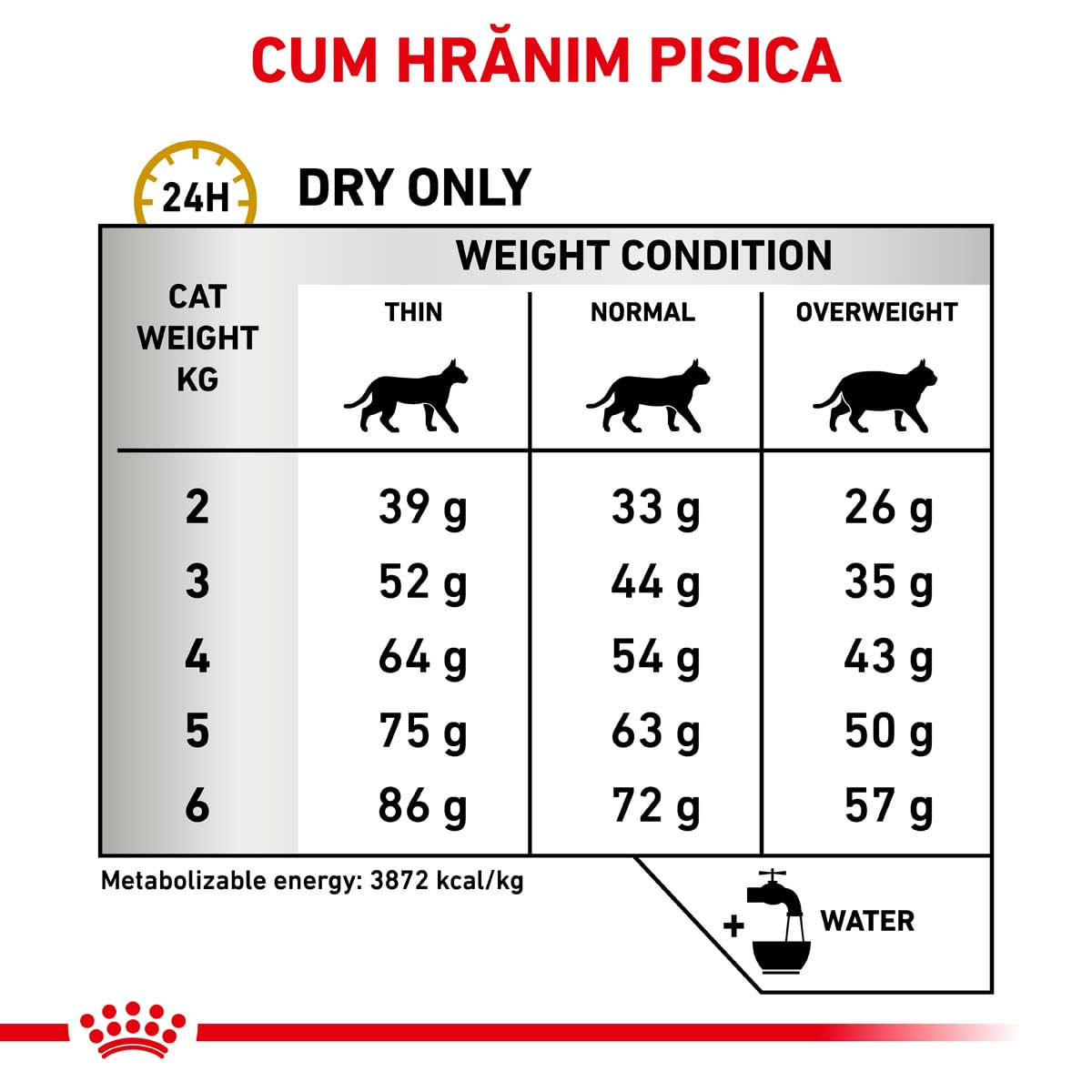 Royal Canin Felin Urinary S/O 400 g