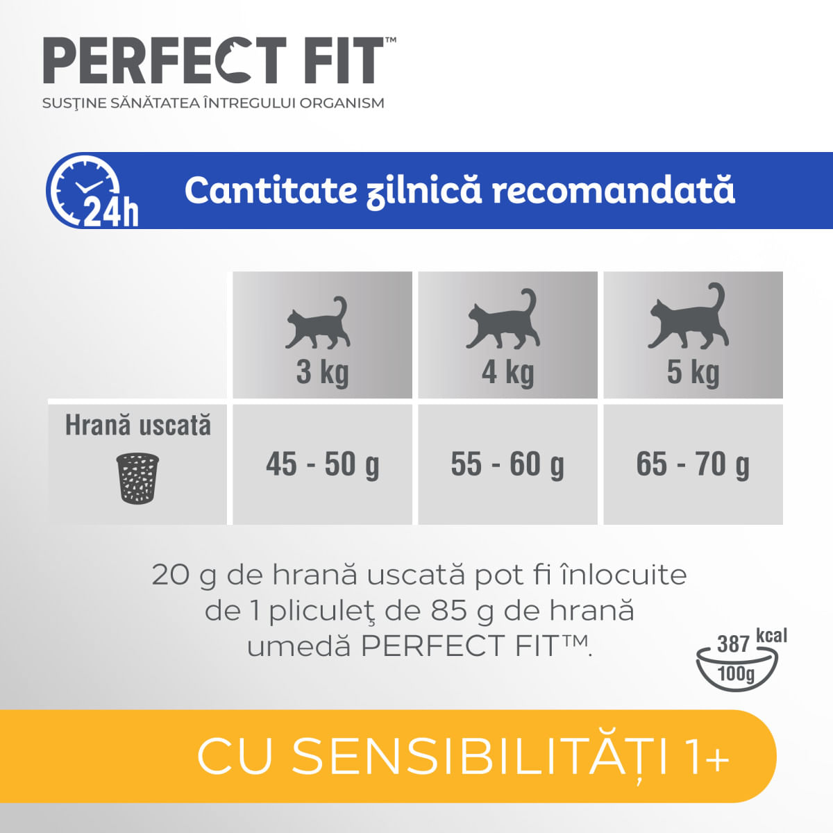 PERFECT FIT Cat Sensitive 1+, Curcan, hrană uscată pisici, sistem digestiv, 750g