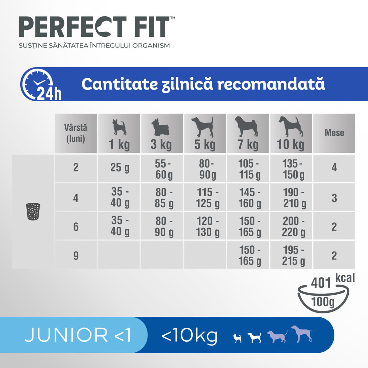 PERFECT FIT Dog Junior Small, XS-S, Pui, hrană uscată câini junior, 825g - 3 | YEO