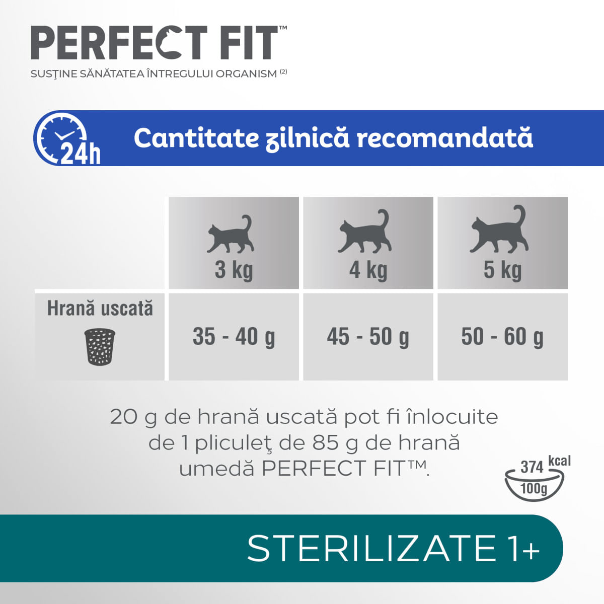 PERFECT FIT Cat Sterile 1+, Pui, hrană uscată pisici sterilizate, 7kg