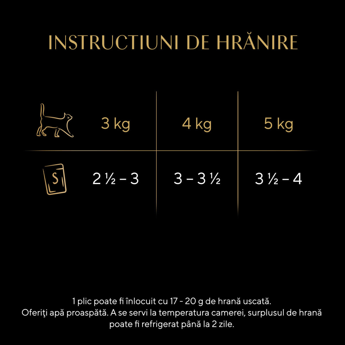SHEBA Select Slices, Pui și Vită, plic hrană umedă pisici, (în sos), 85g