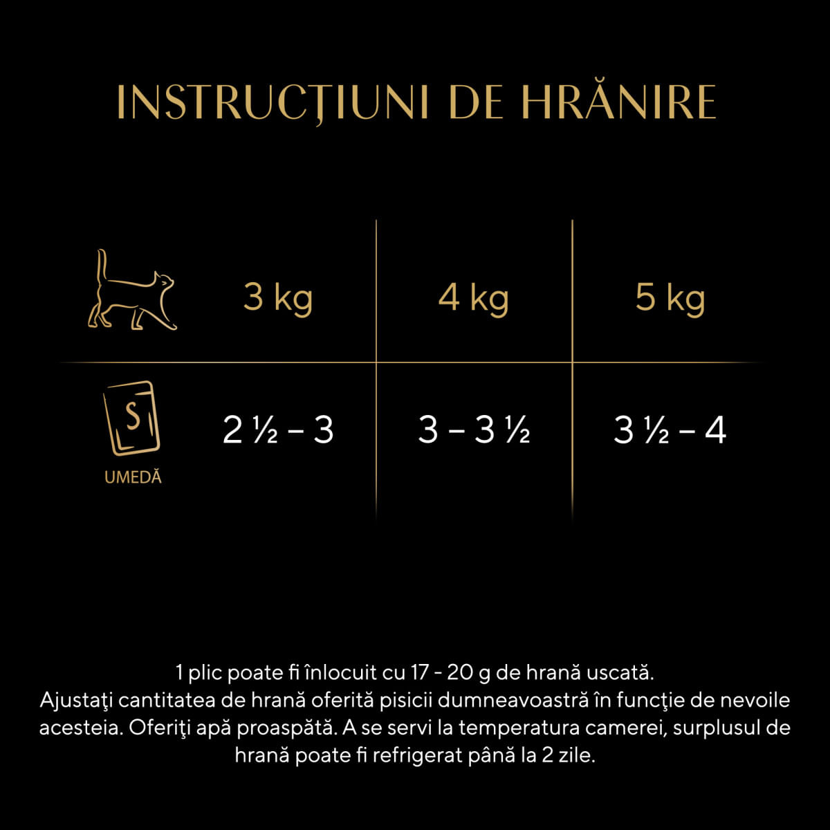 SHEBA, Pasăre, plic hrană umedă pisici, (în sos), multipack, 85g x 72buc