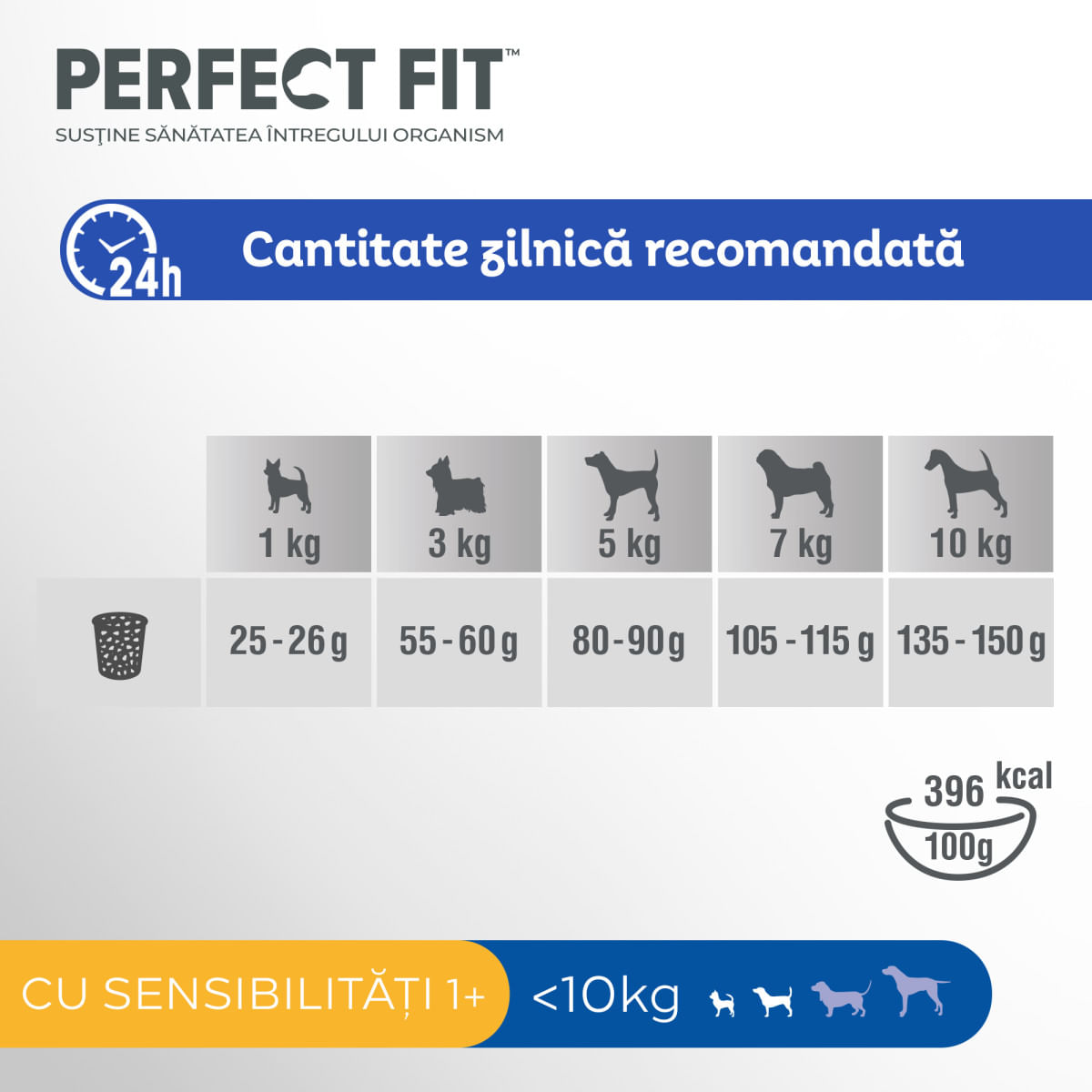 PERFECT FIT Sensitive 1+, XS-S, Curcan, hrană uscată câini, sistem digestiv, 1.4kg